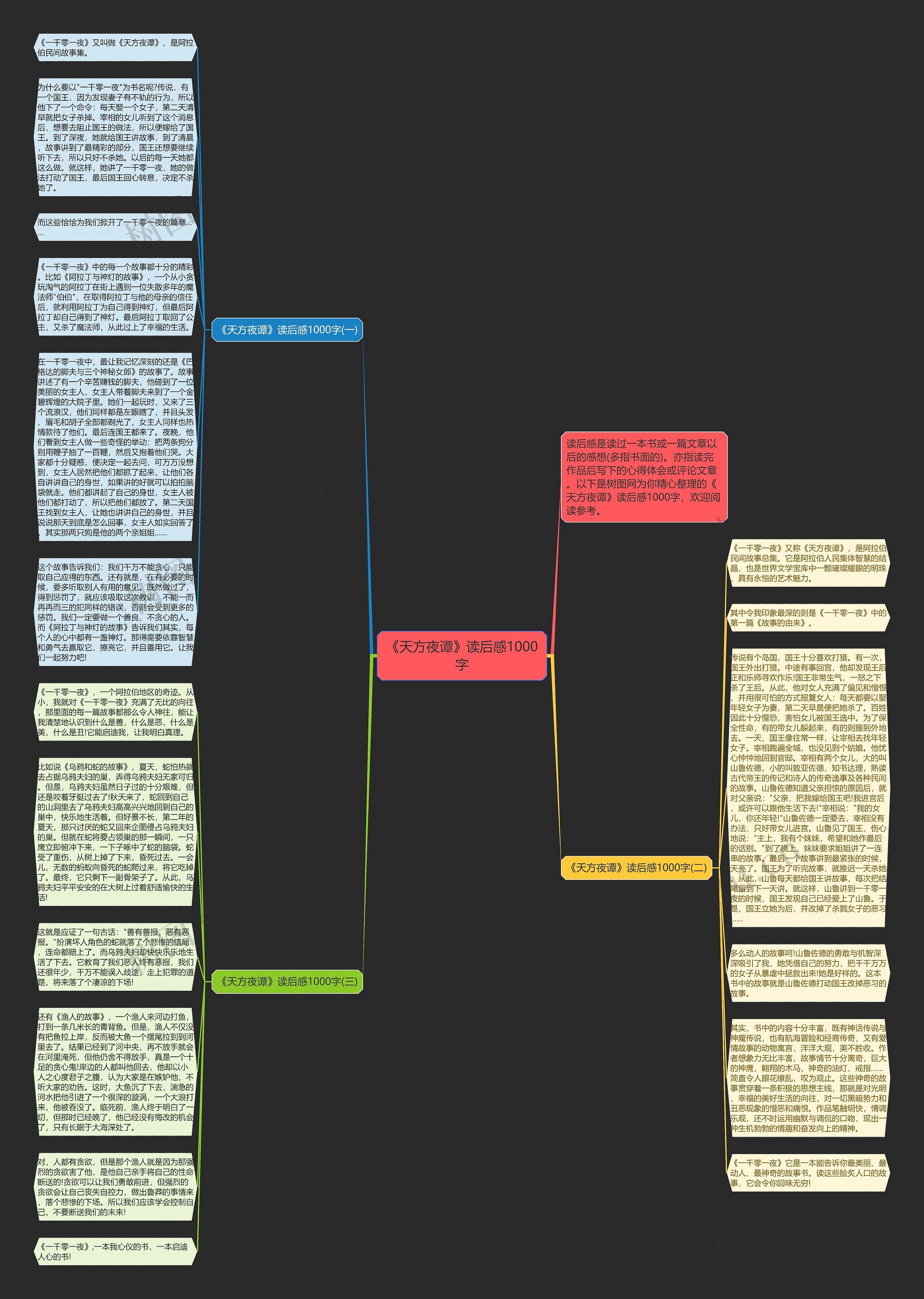 《天方夜谭》读后感1000字思维导图