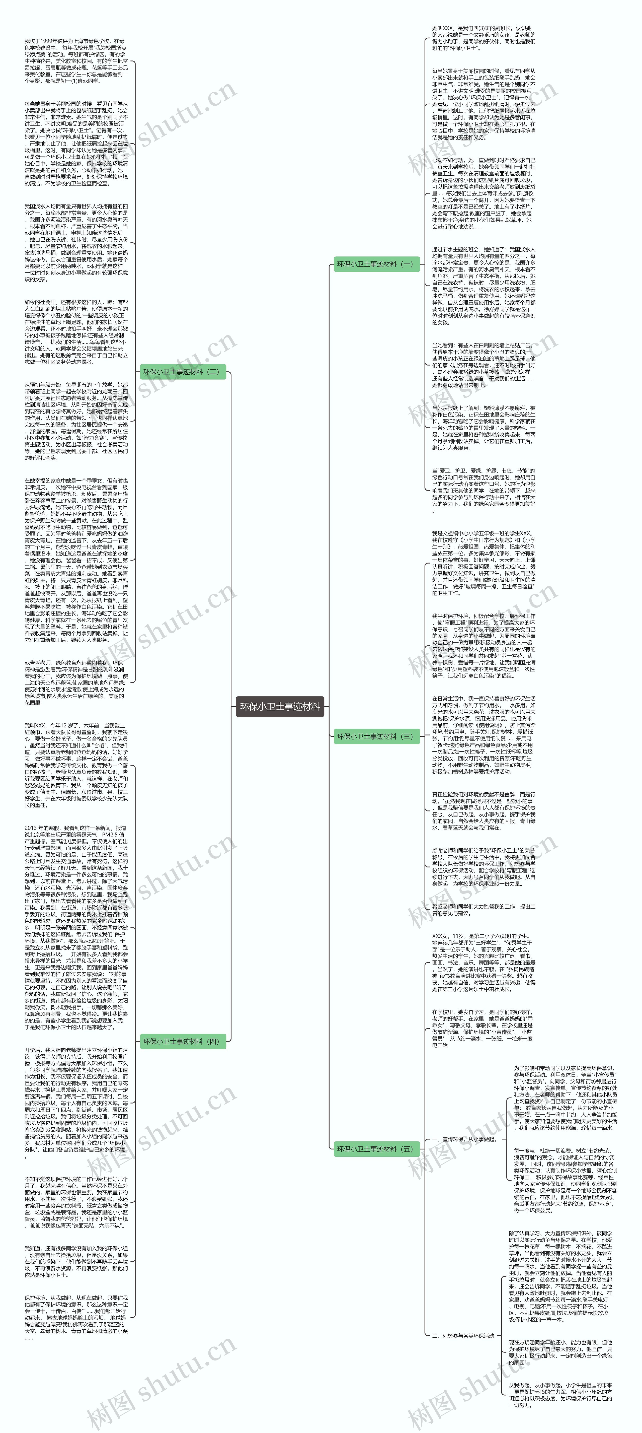 环保小卫士事迹材料