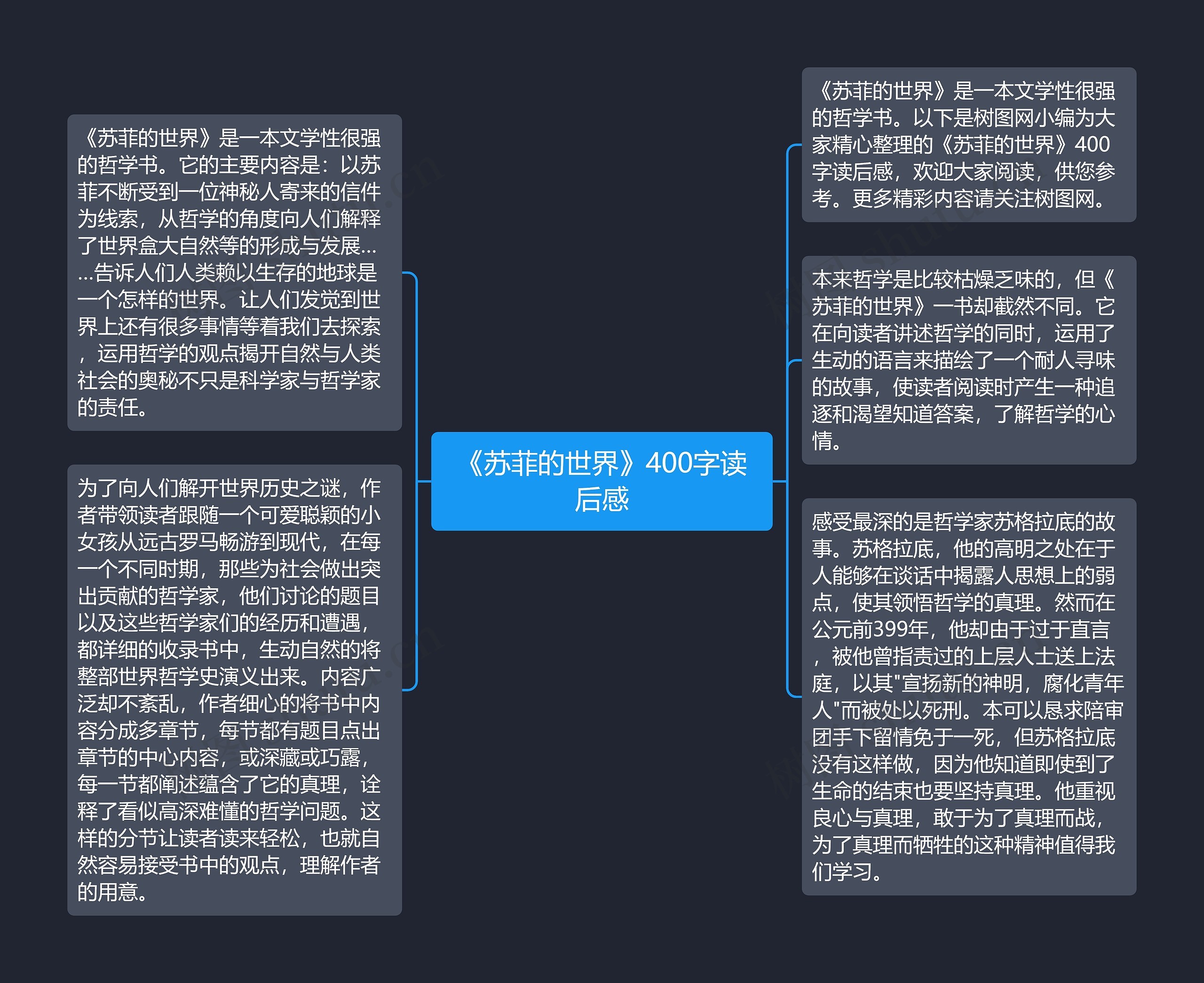 《苏菲的世界》400字读后感思维导图高清图 《苏菲的世界》400字读后感思维导图