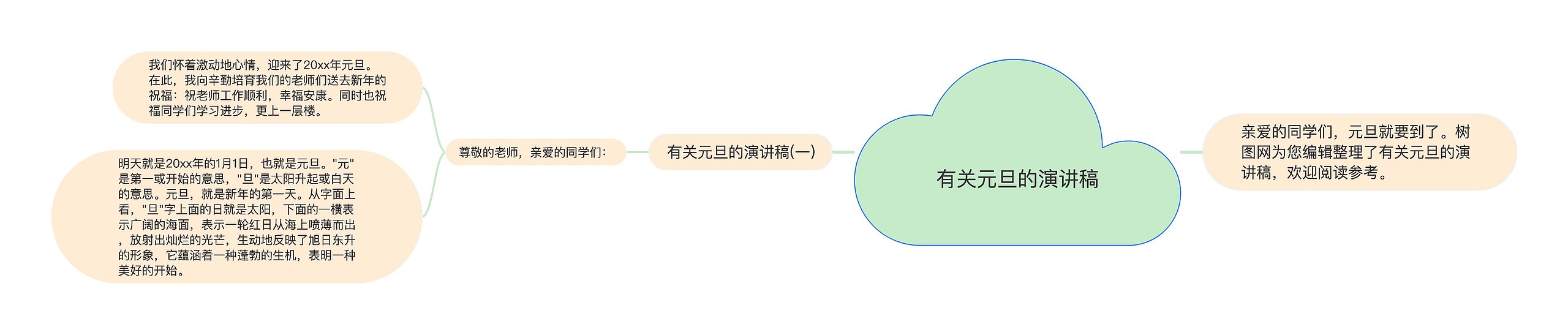 有关元旦的演讲稿