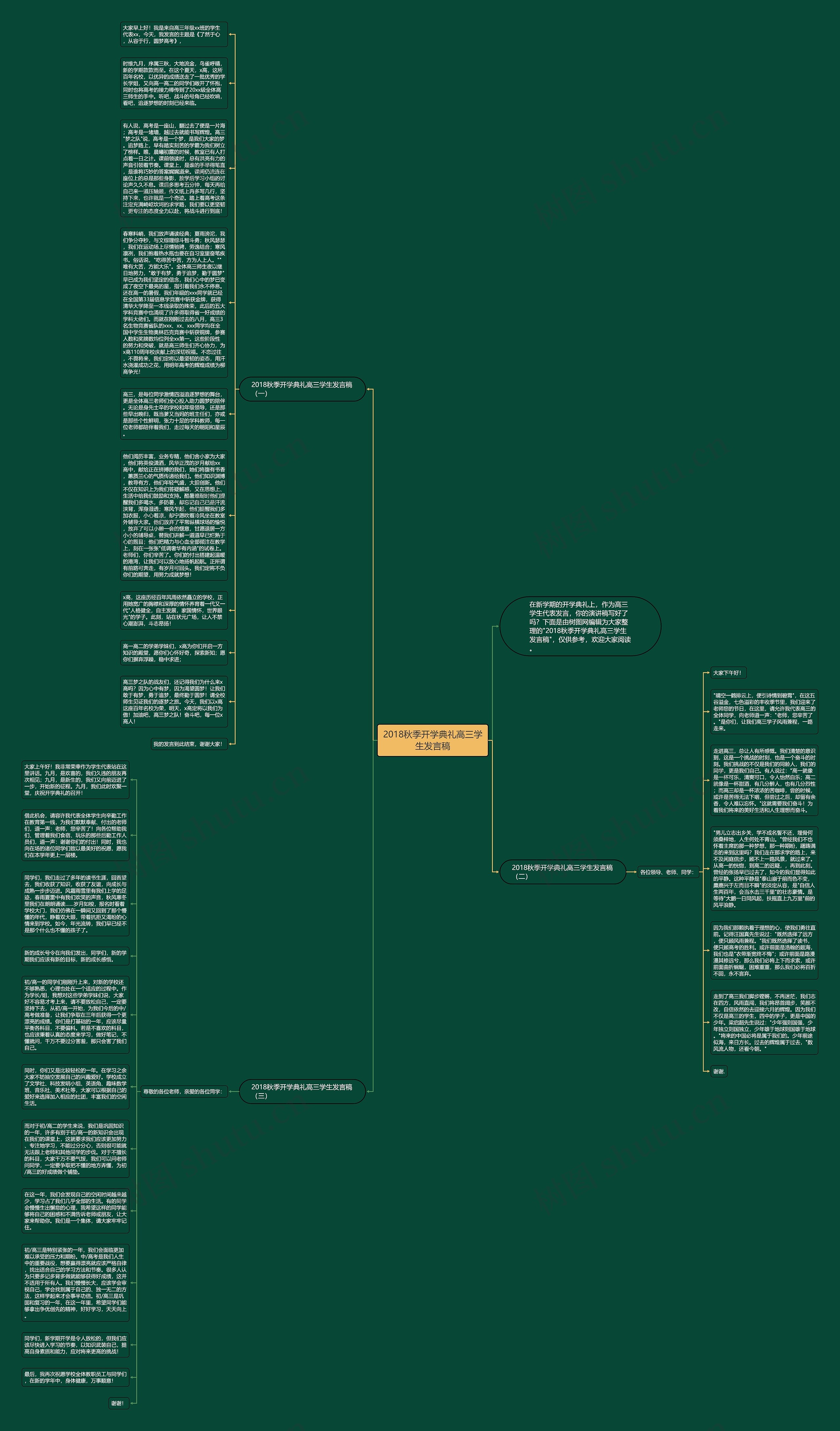 2018秋季开学典礼高三学生发言稿思维导图