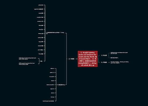 1）作主语 Fighting broke out between the South and the North. 南方与北方开战了。 2）作宾语 a. 动词后加动名词doing作宾语 V. + doing sth admit 承认 ap