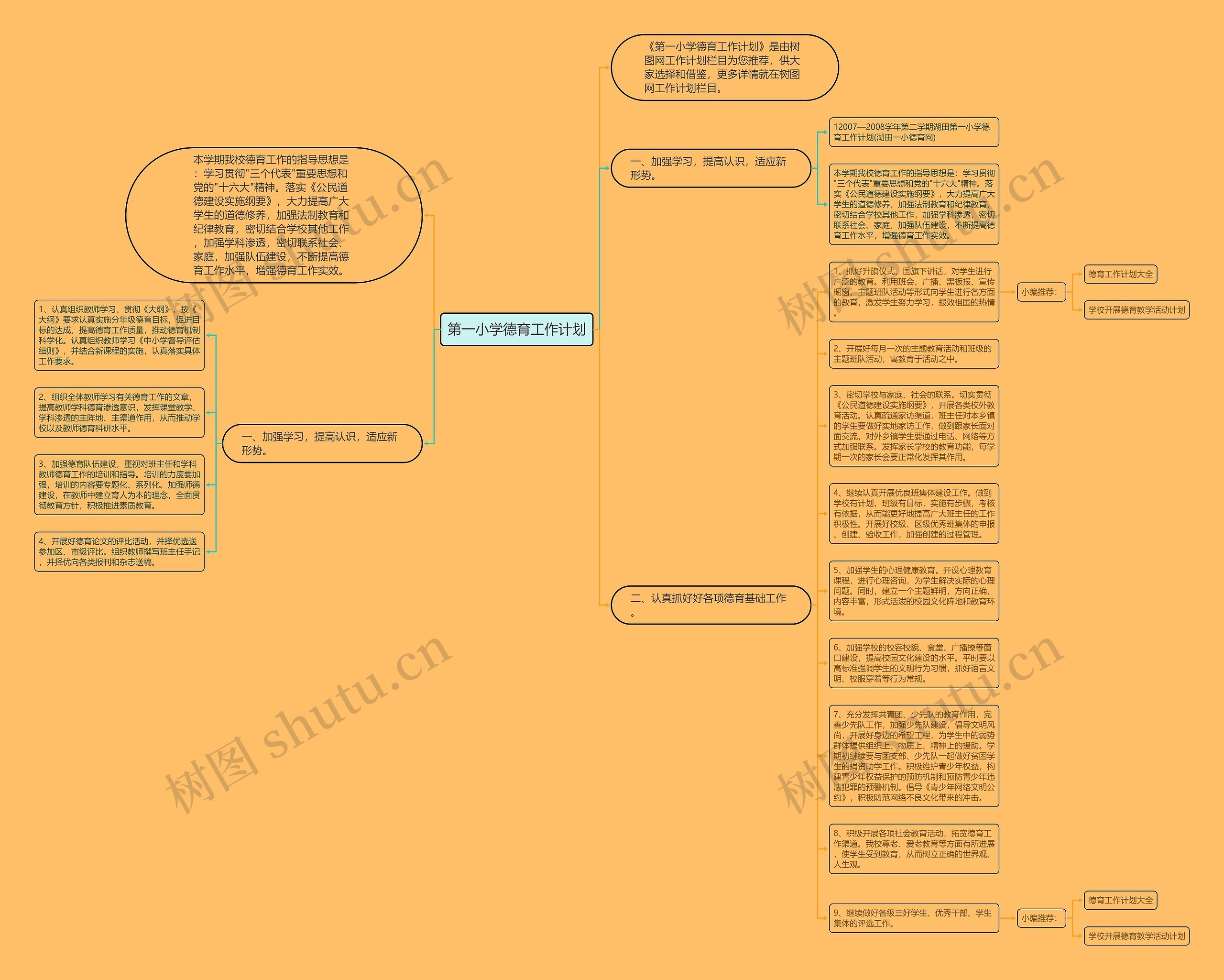 第一小学德育工作计划思维导图