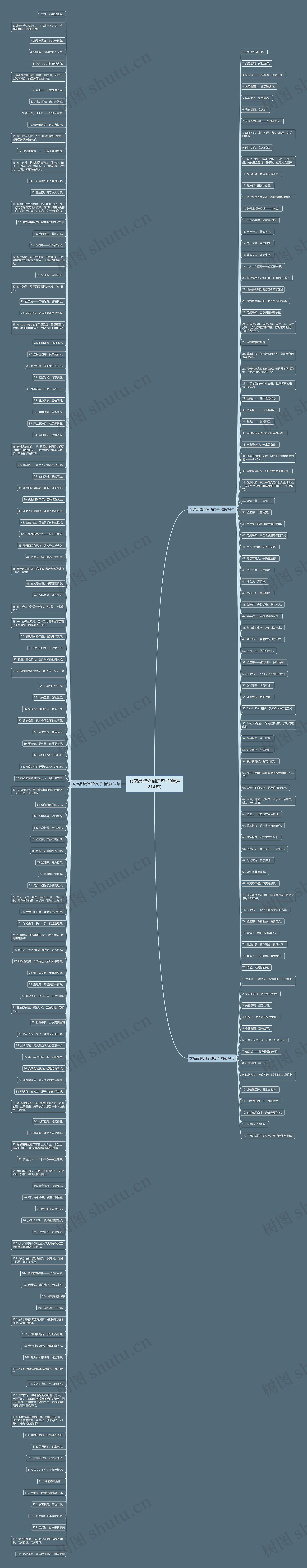 女装品牌介绍的句子(精选214句)思维导图