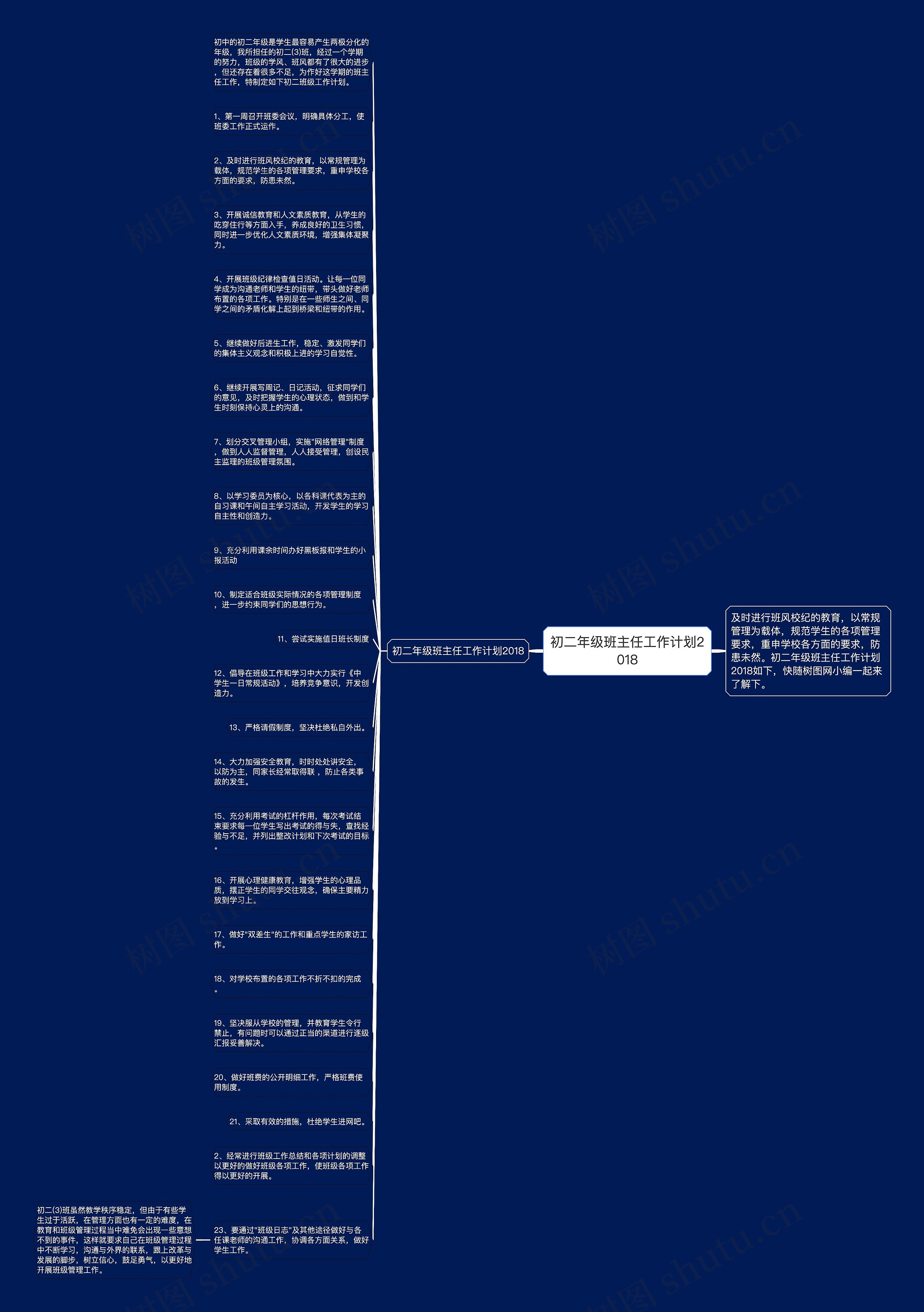 初二年级班主任工作计划2018思维导图