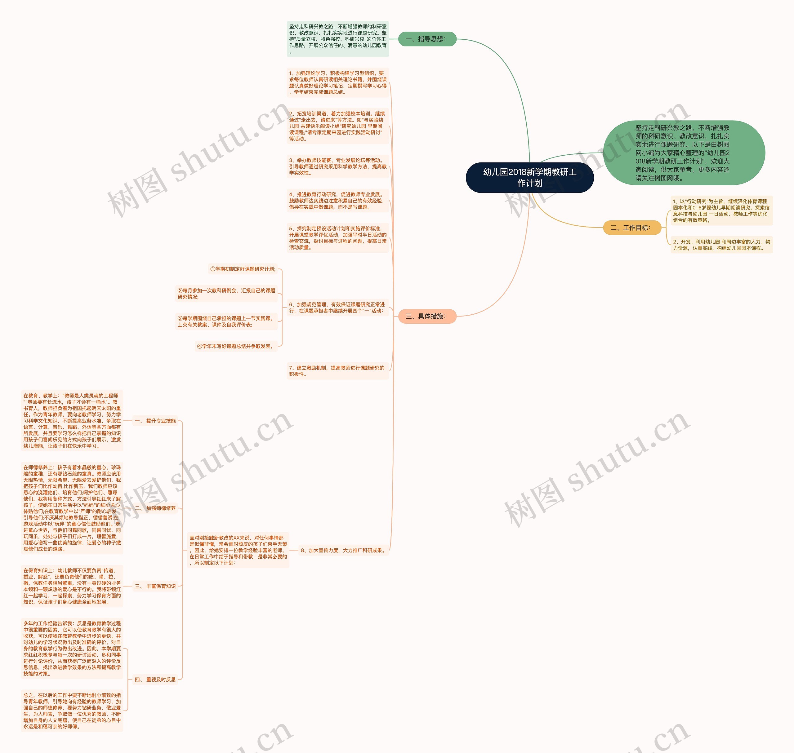 幼儿园2018新学期教研工作计划思维导图