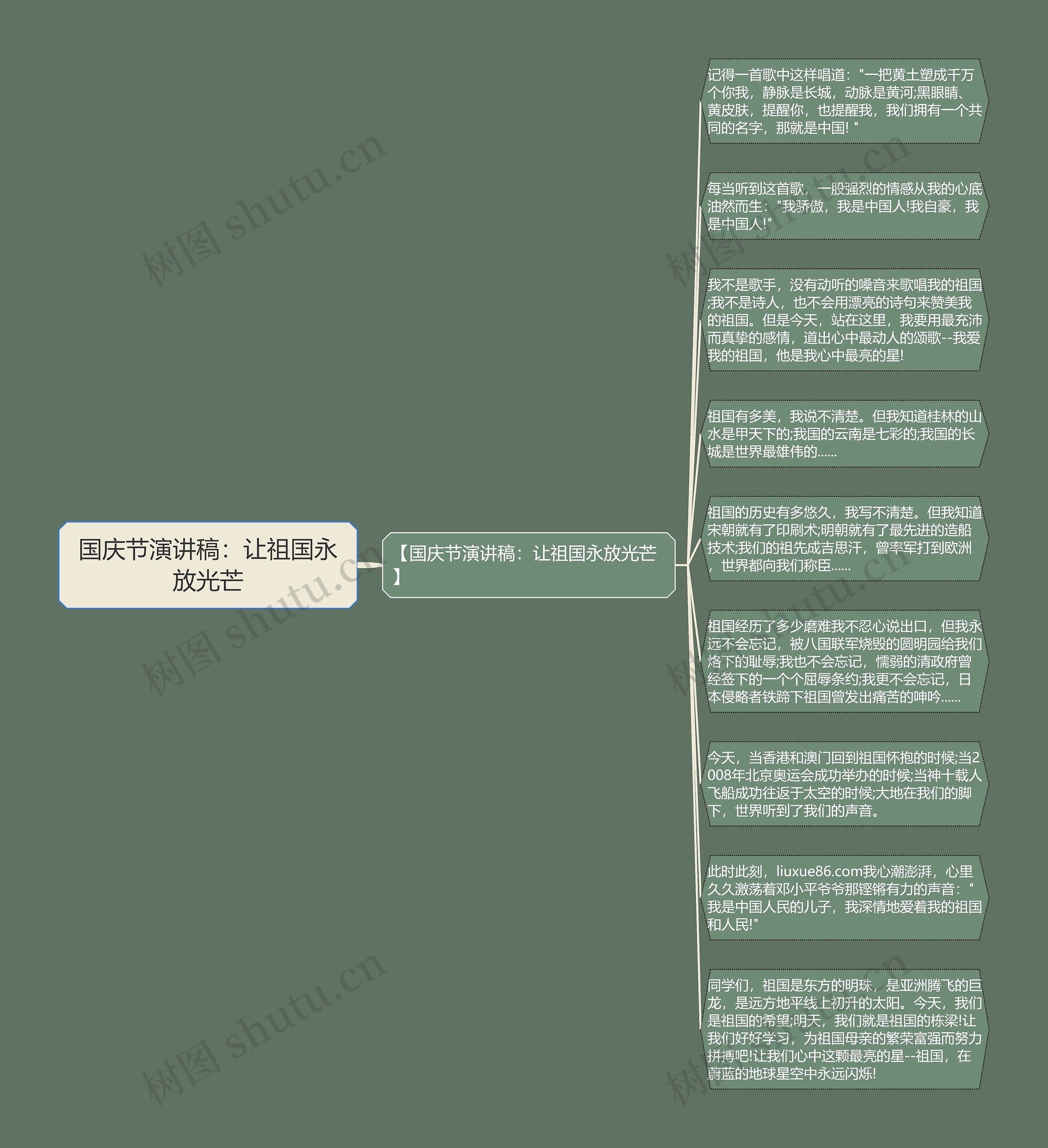 国庆节演讲稿：让祖国永放光芒思维导图