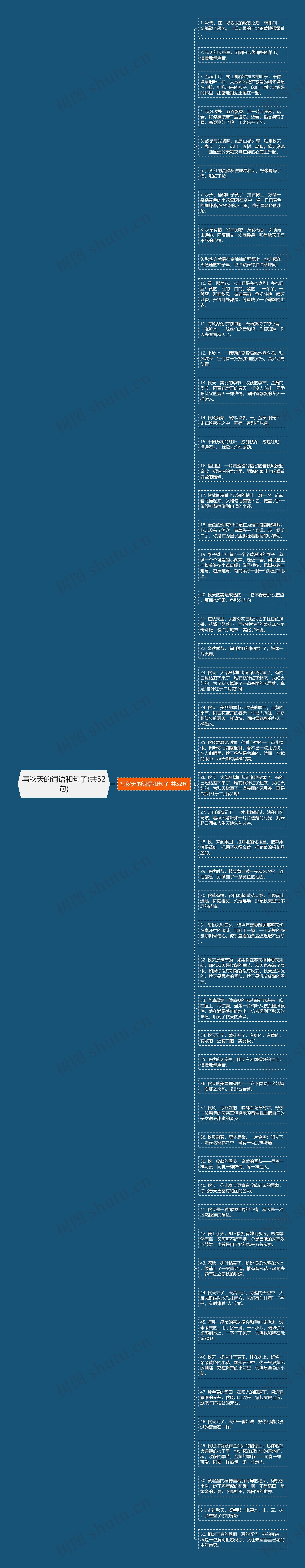 写秋天的词语和句子(共52句)思维导图