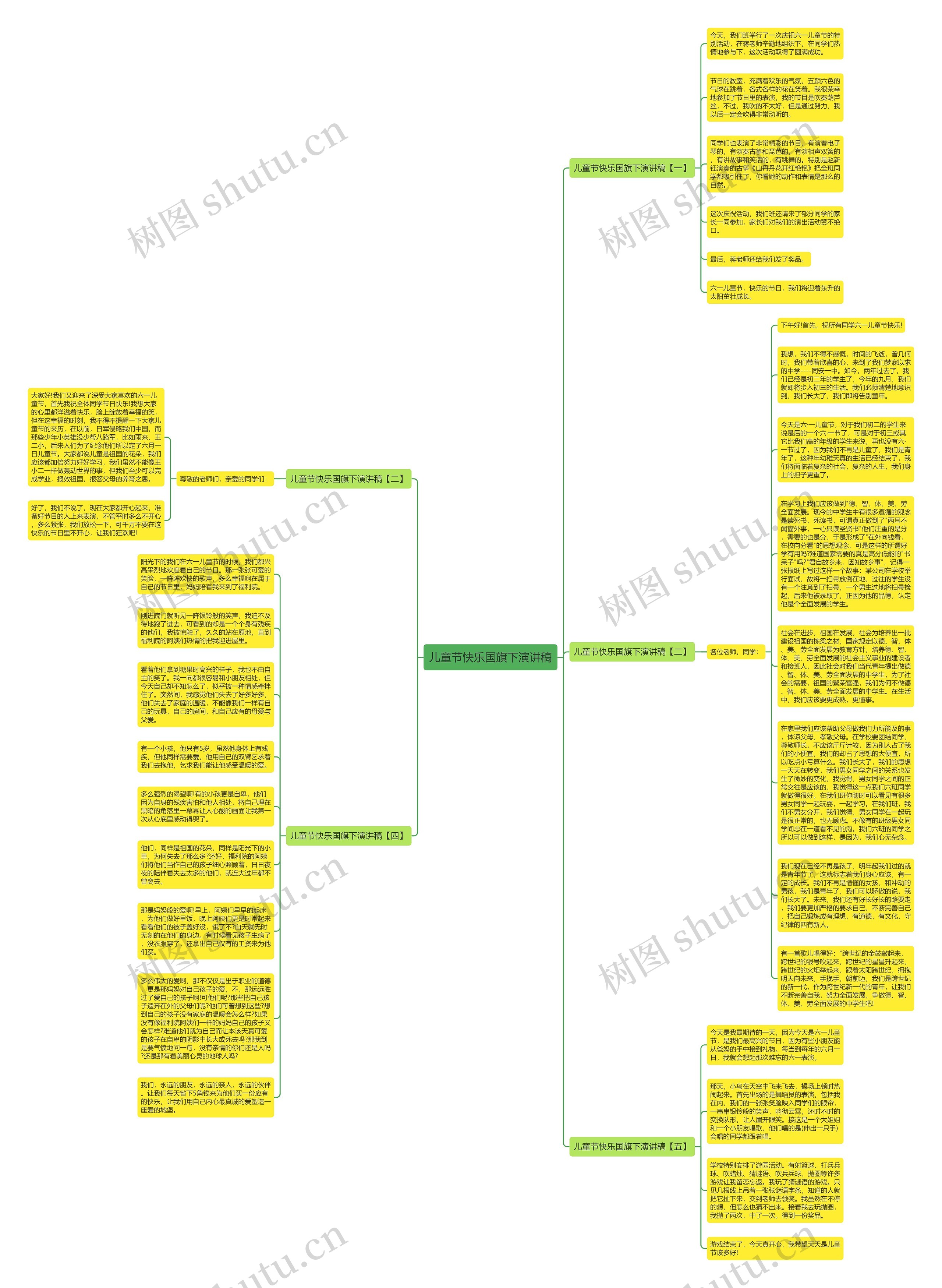 儿童节快乐国旗下演讲稿思维导图