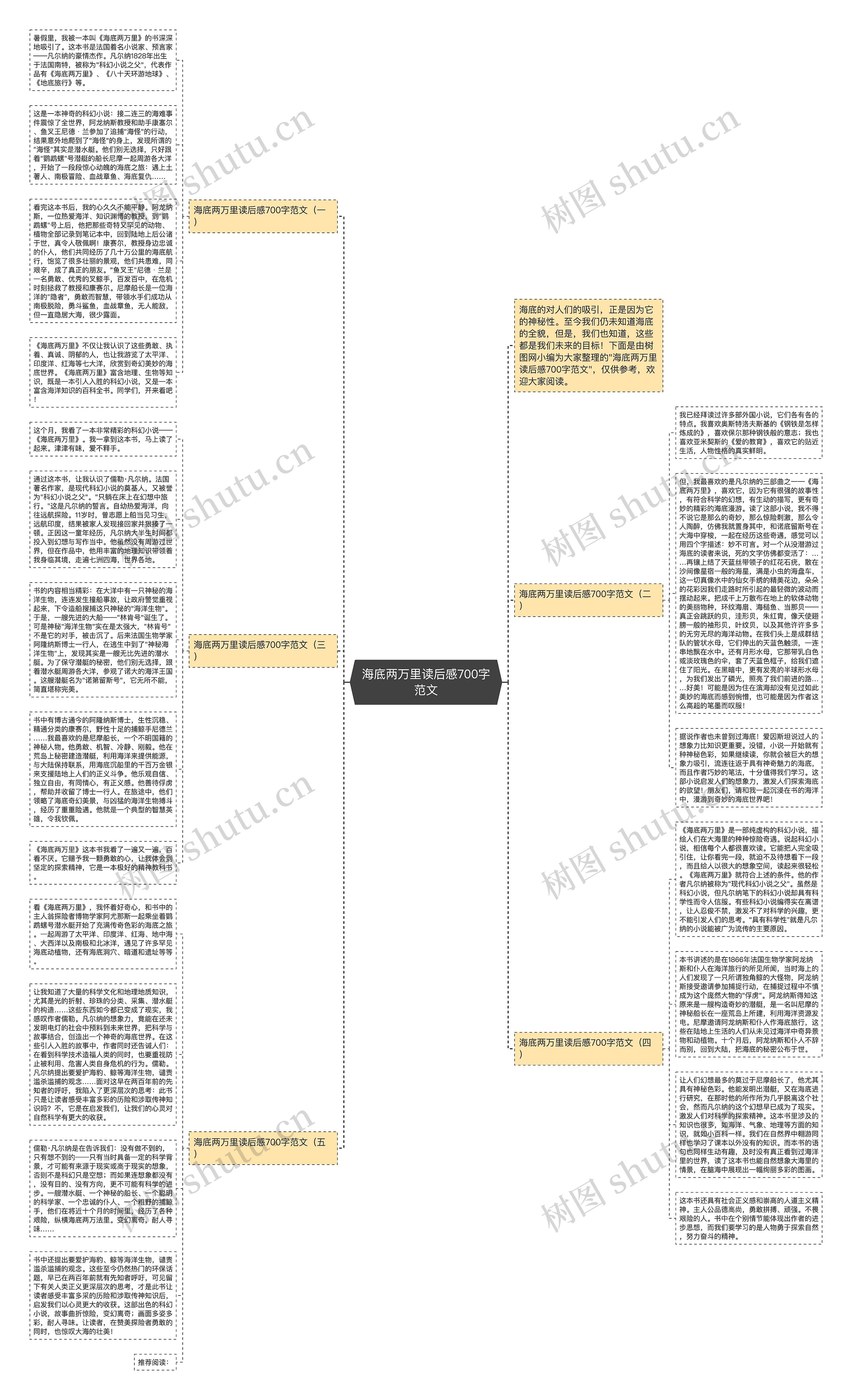 海底两万里读后感700字范文思维导图