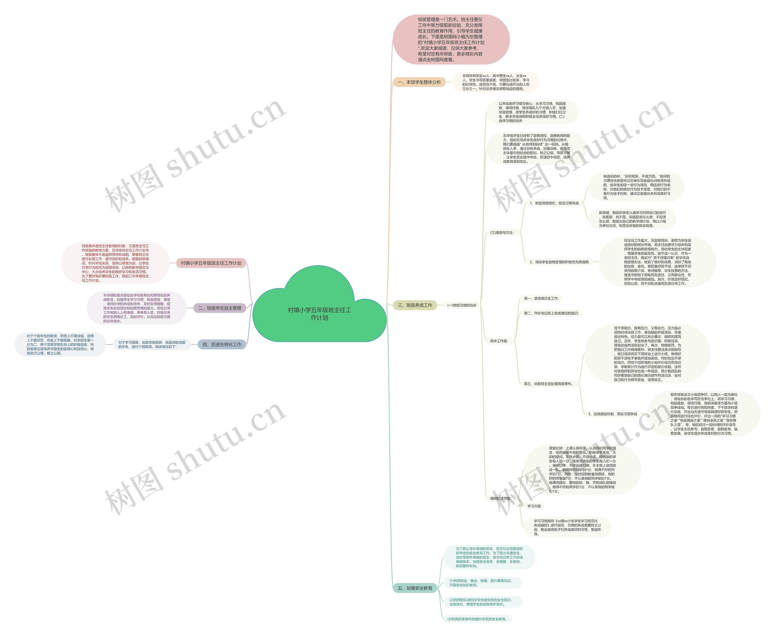 村镇小学五年级班主任工作计划思维导图