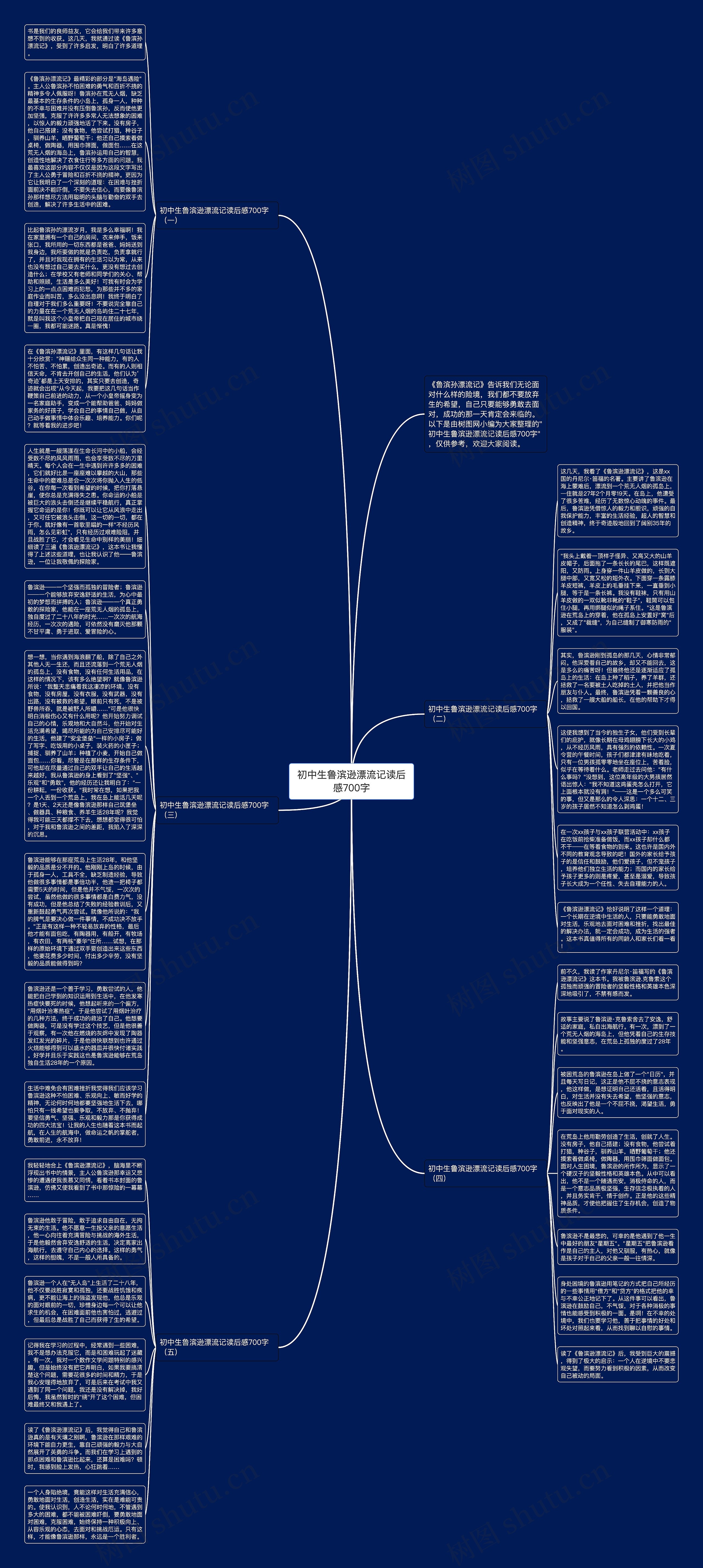 初中生鲁滨逊漂流记读后感700字思维导图
