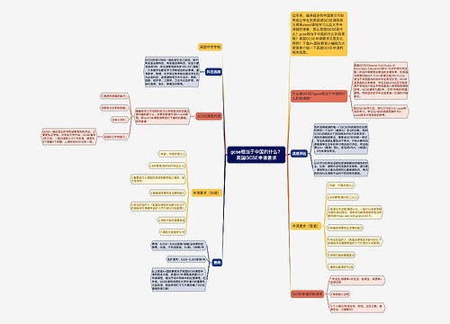 gcse相当于中国的什么？英国GCSE申请要求