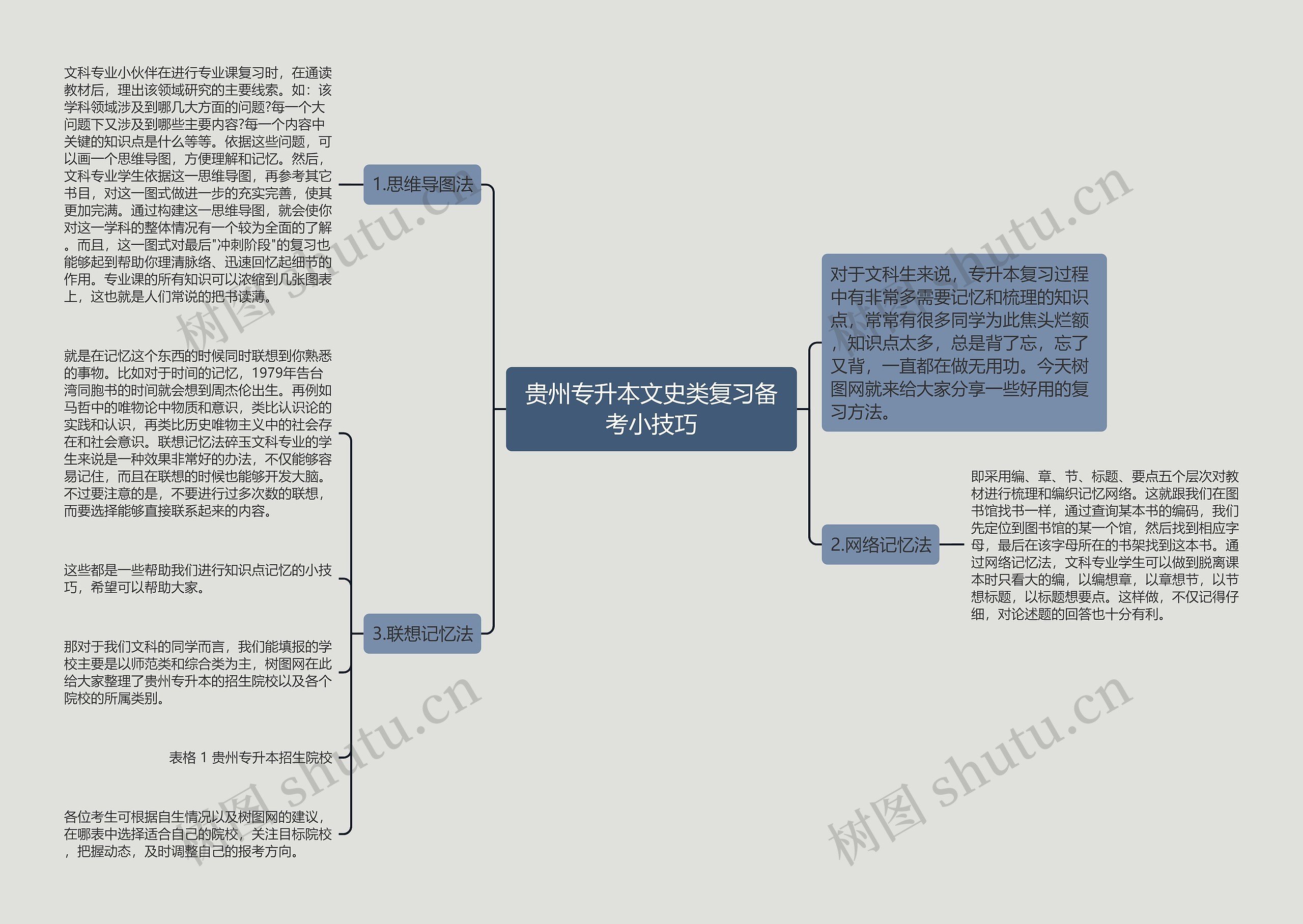 贵州专升本文史类复习备考小技巧