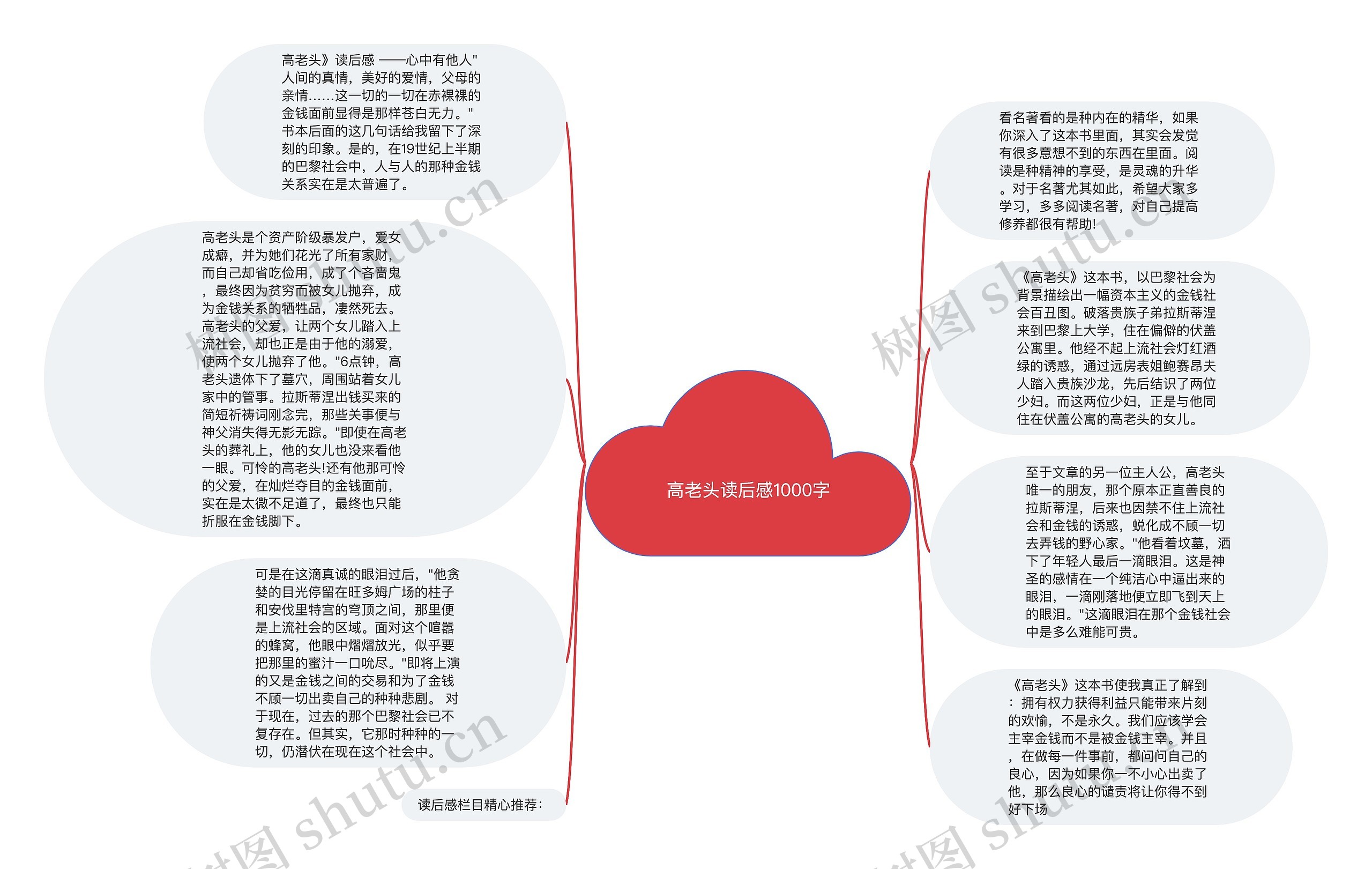 高老头读后感1000字思维导图