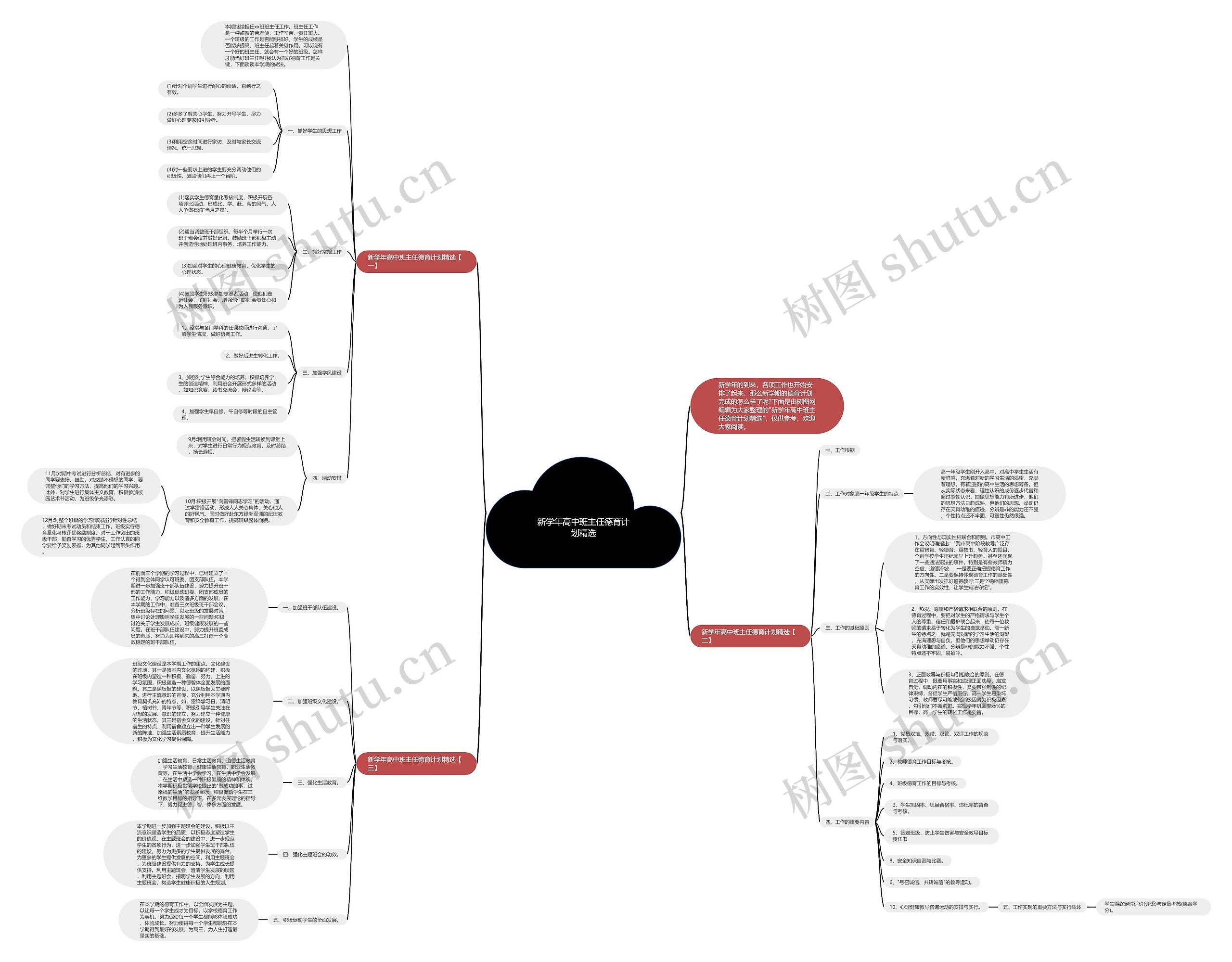 新学年高中班主任德育计划精选思维导图