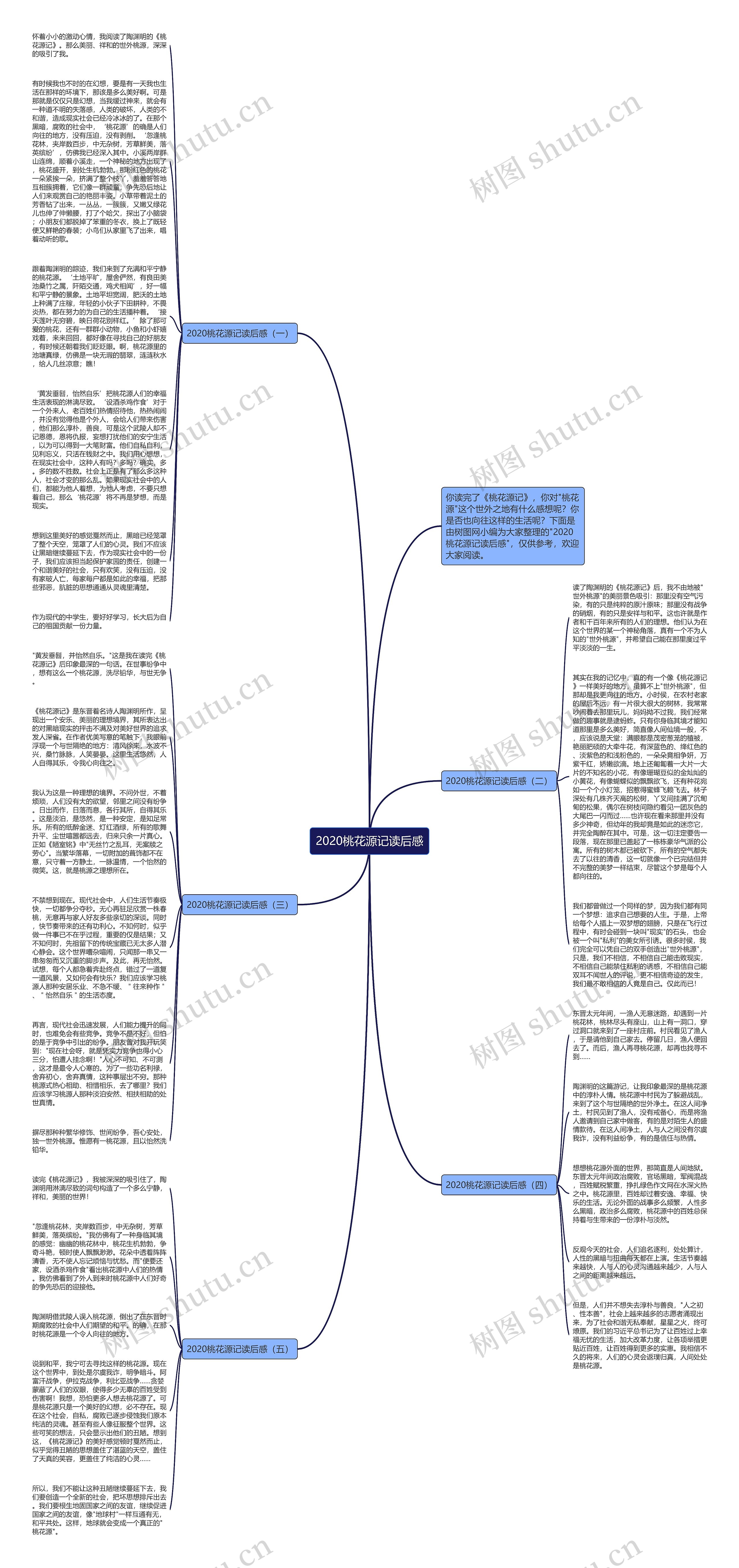 2020桃花源记读后感思维导图