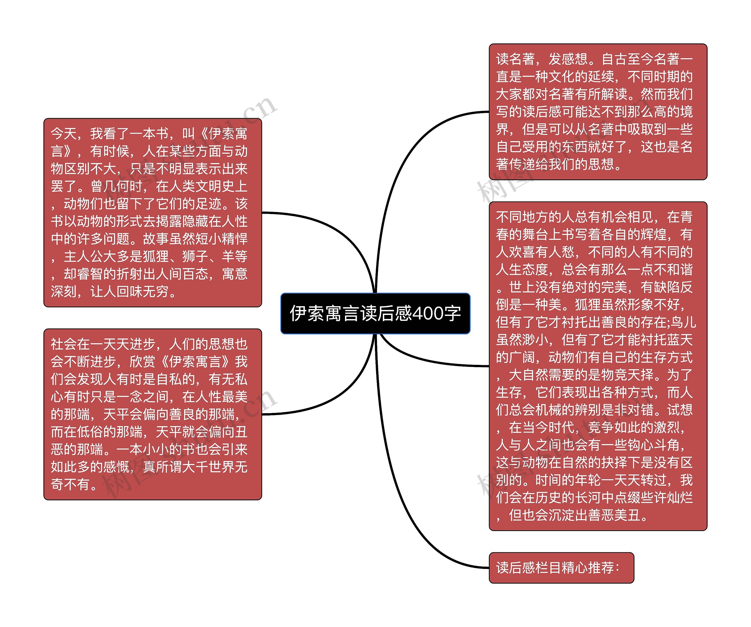 伊索寓言读后感400字