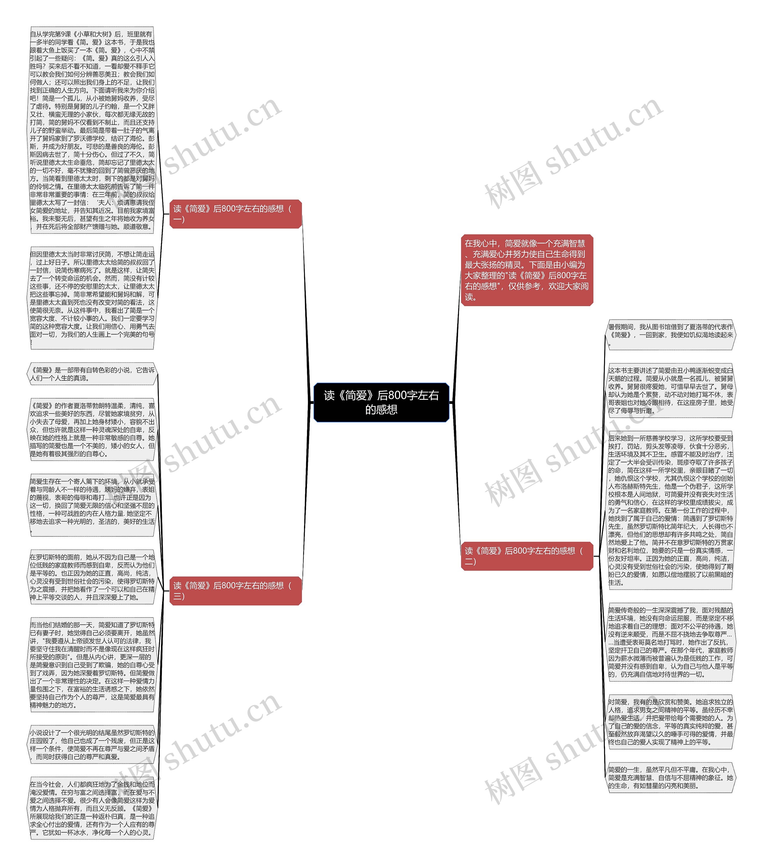 读《简爱》后800字左右的感想思维导图