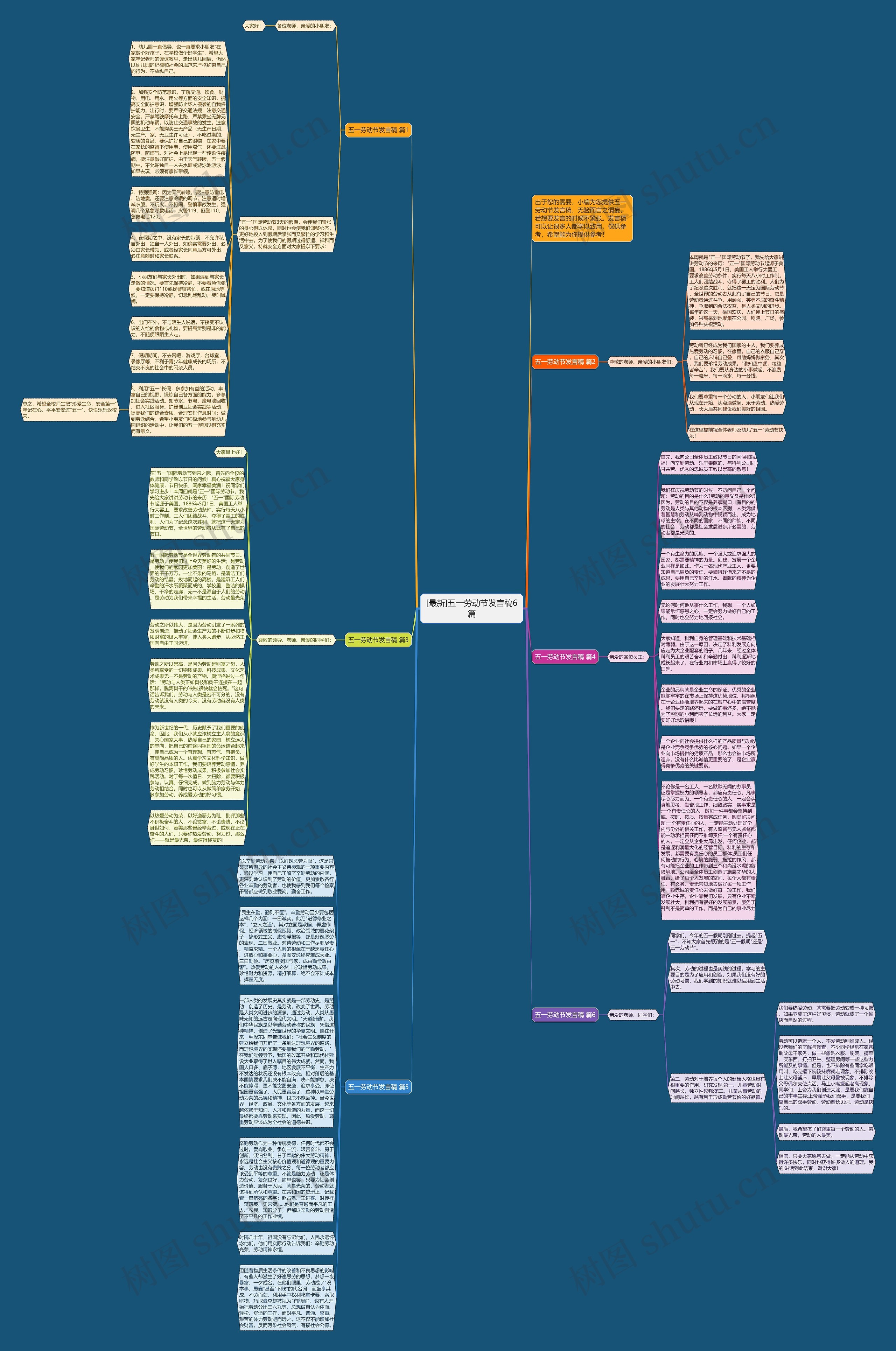 [最新]五一劳动节发言稿6篇思维导图
