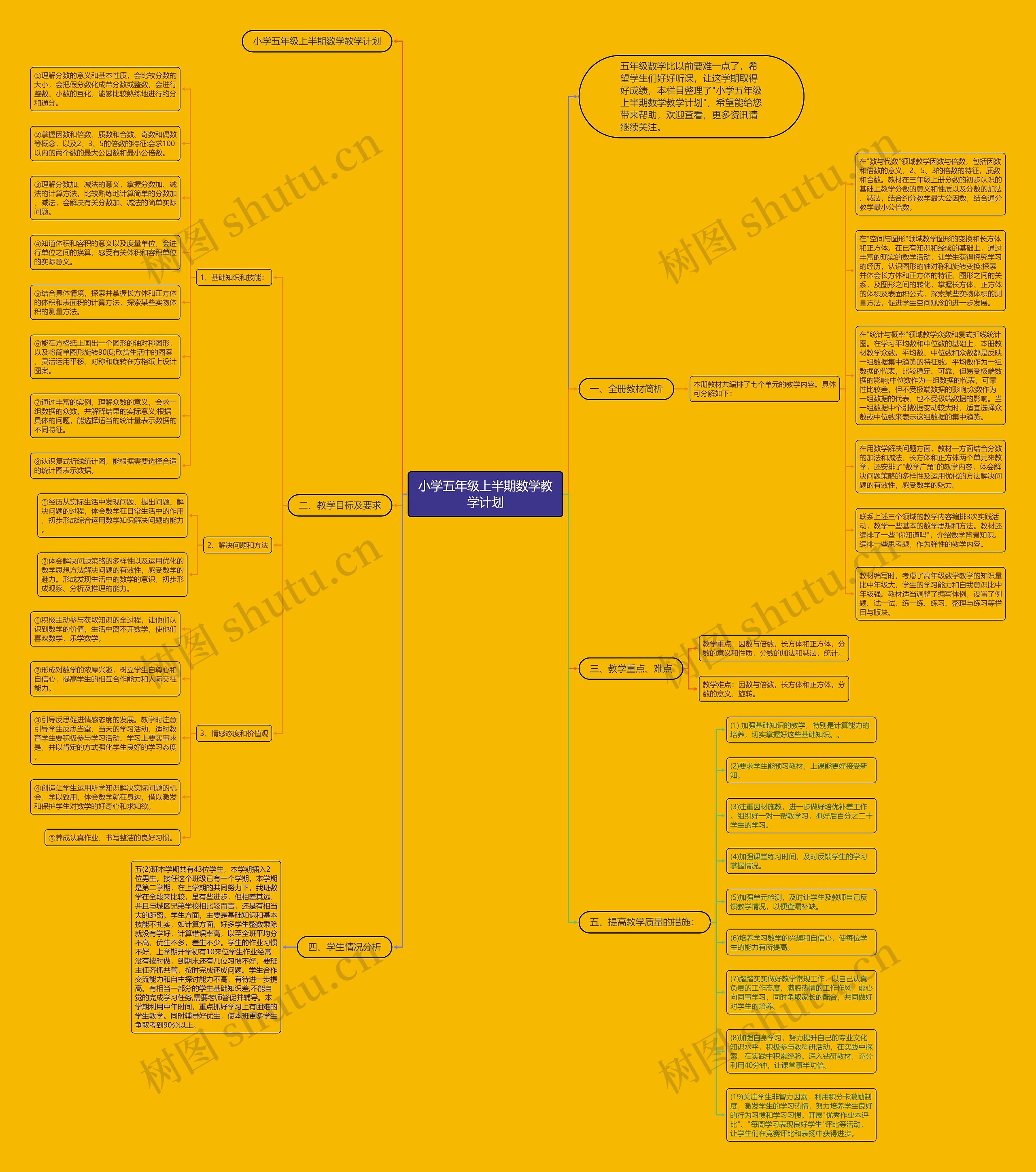 小学五年级上半期数学教学计划 小学五年级上半期数学教学计划