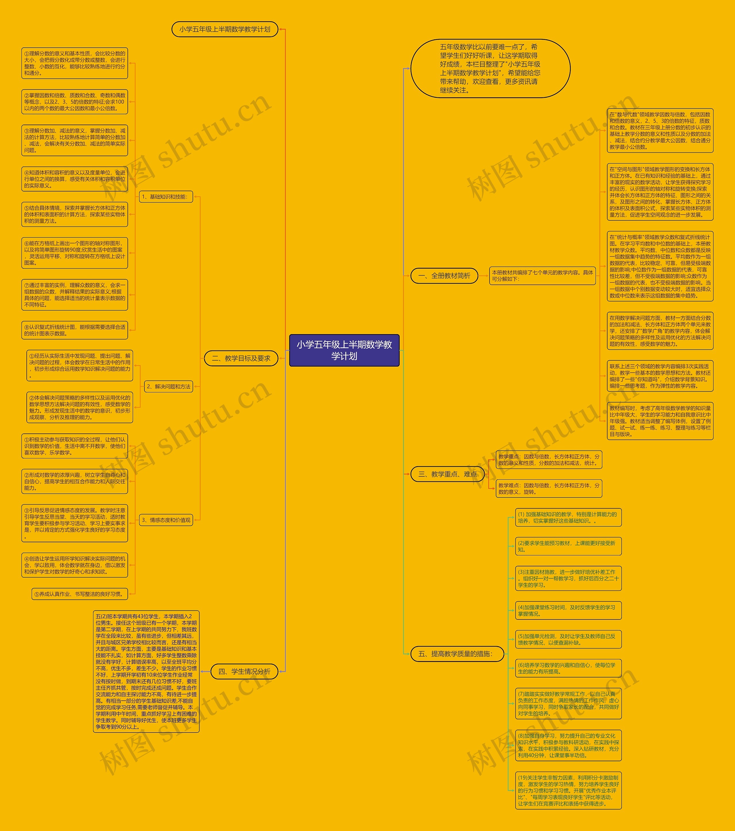 小学五年级上半期数学教学计划思维导图