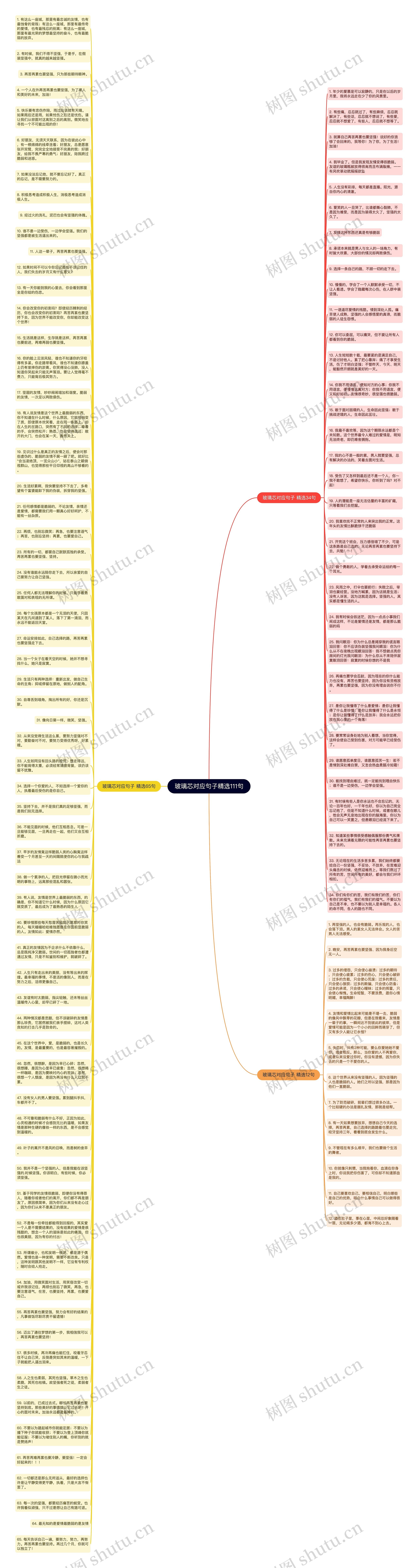 玻璃芯对应句子精选111句思维导图