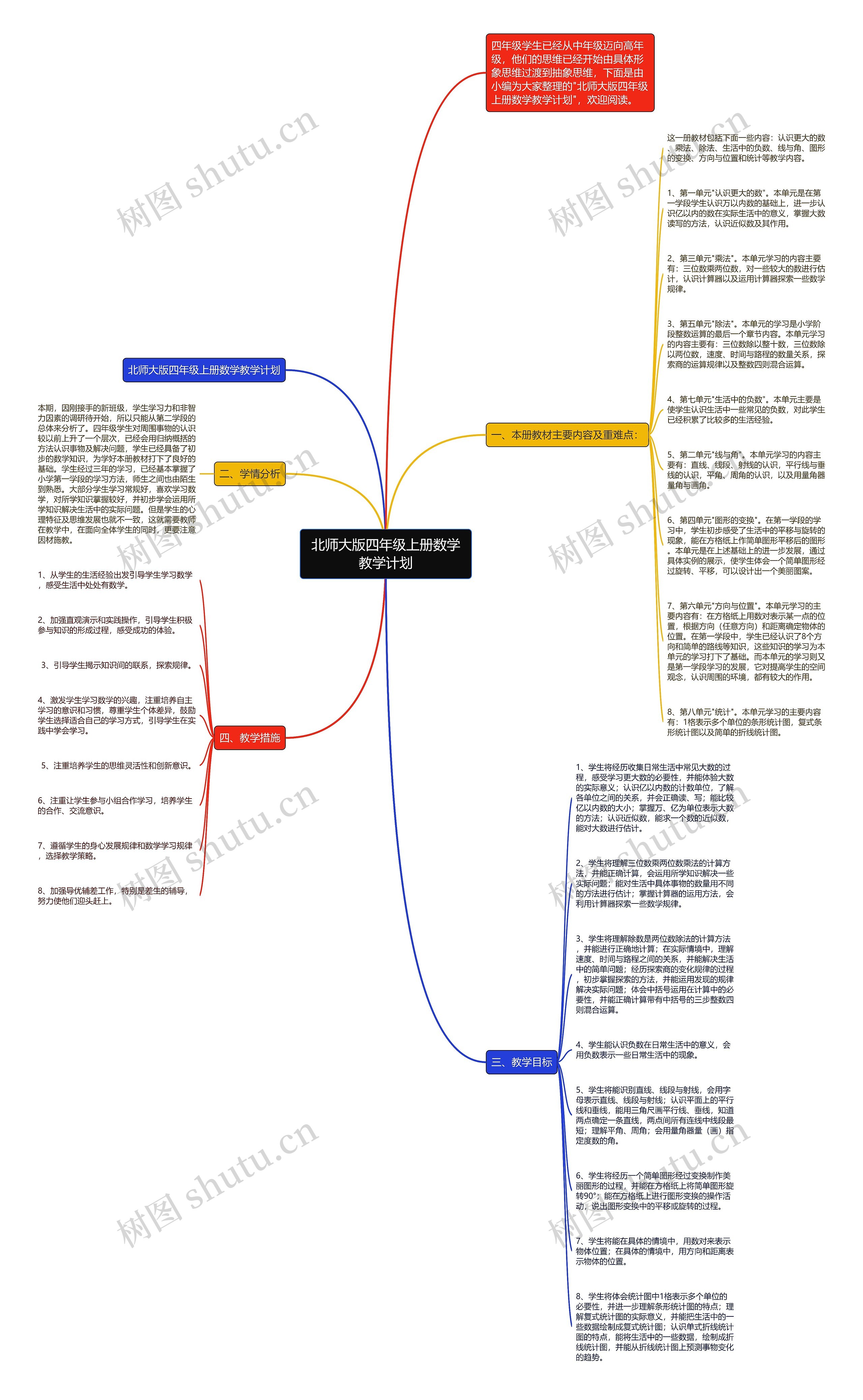 北师大版四年级上册数学教学计划思维导图