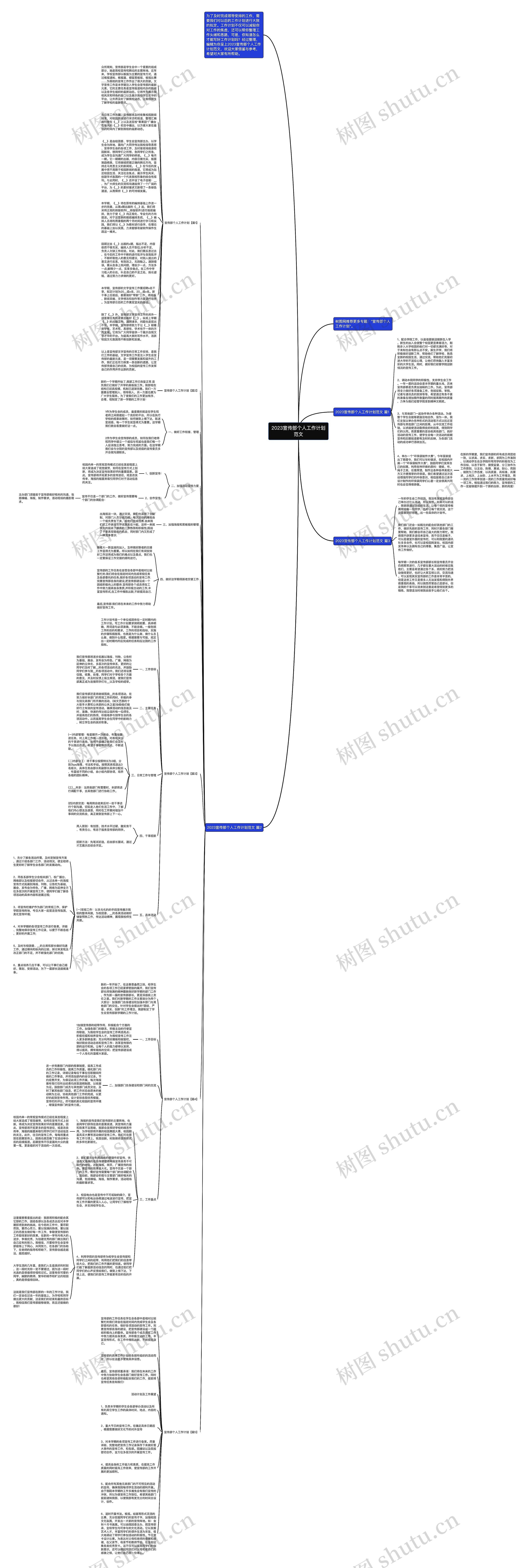 2023宣传部个人工作计划范文思维导图