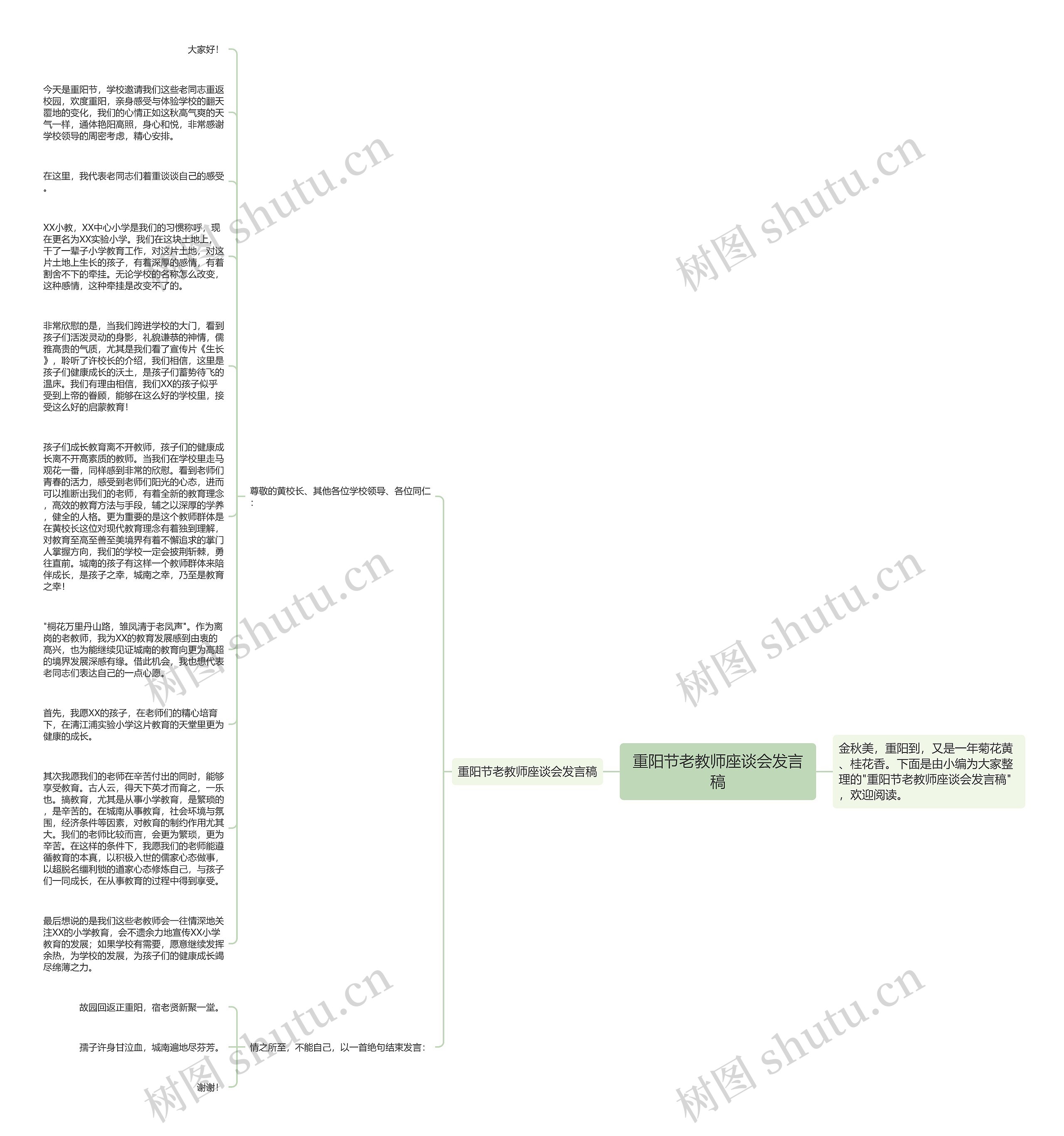 重阳节老教师座谈会发言稿思维导图