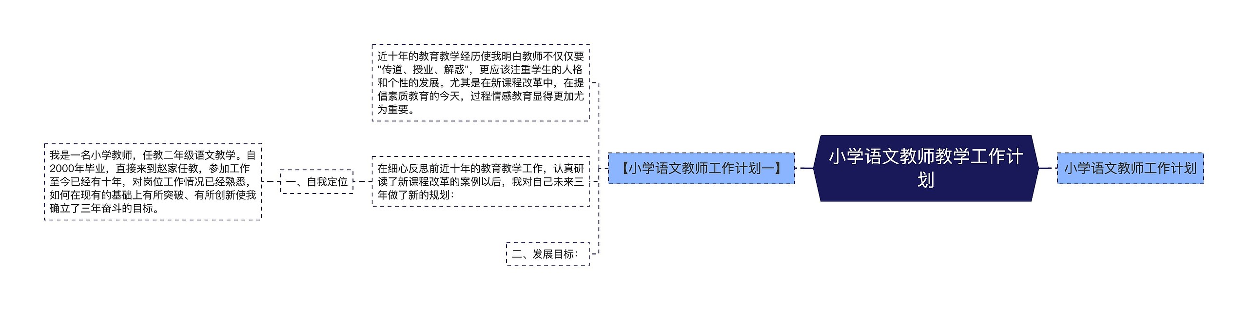 小学语文教师教学工作计划思维导图