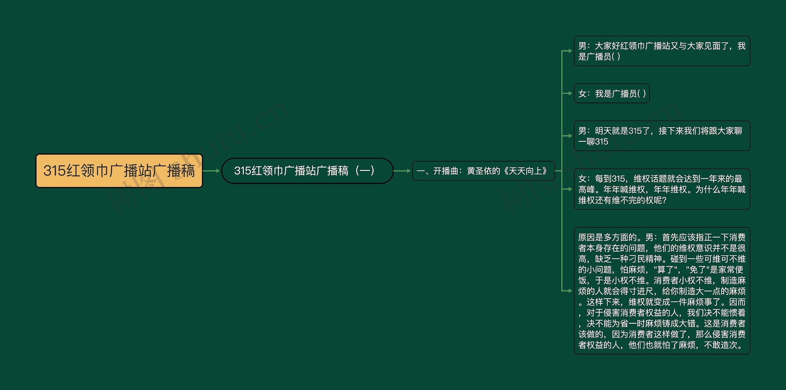 315红领巾广播站广播稿思维导图