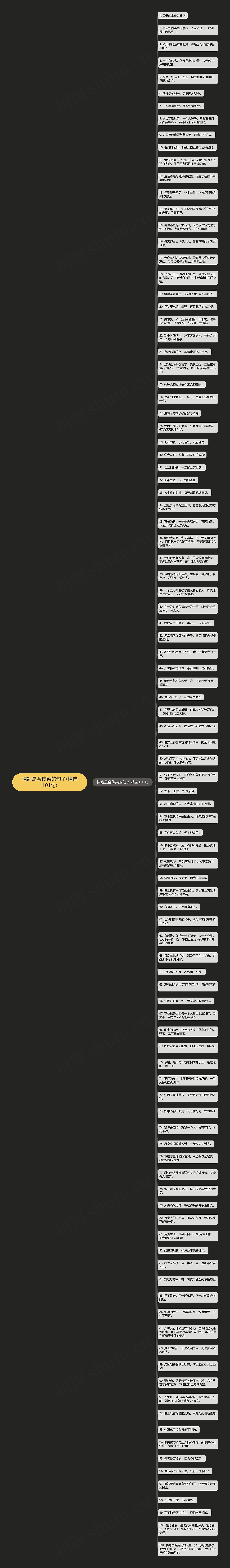 情绪是会传染的句子(精选101句)思维导图