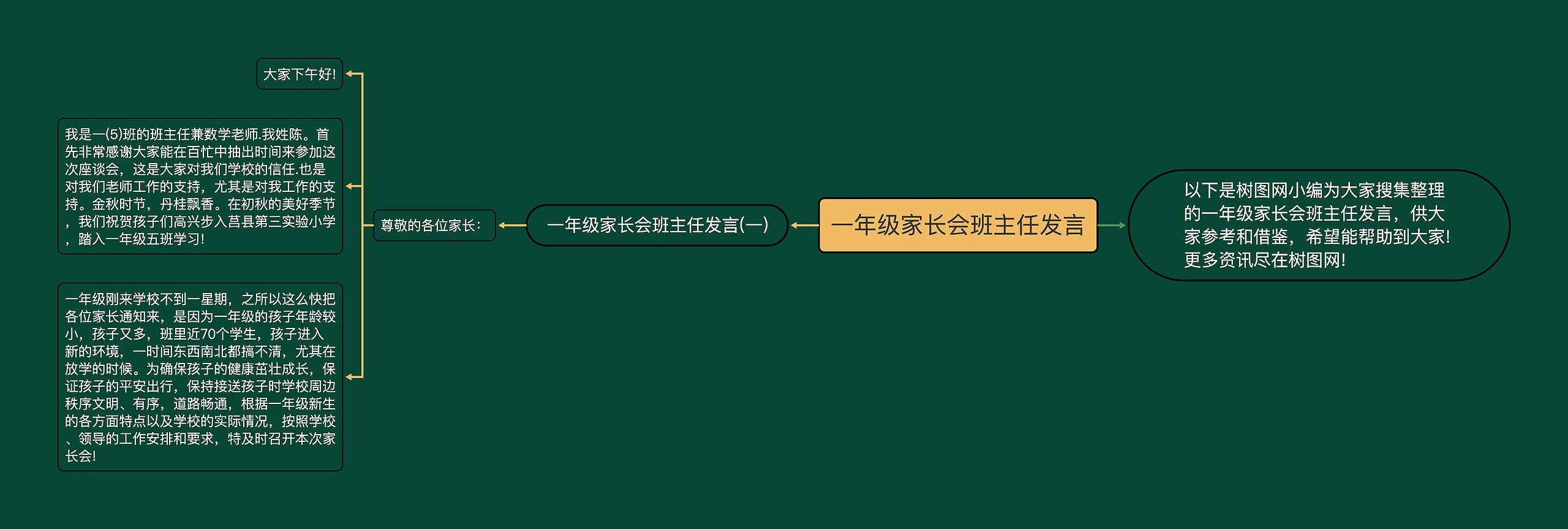 一年级家长会班主任发言思维导图