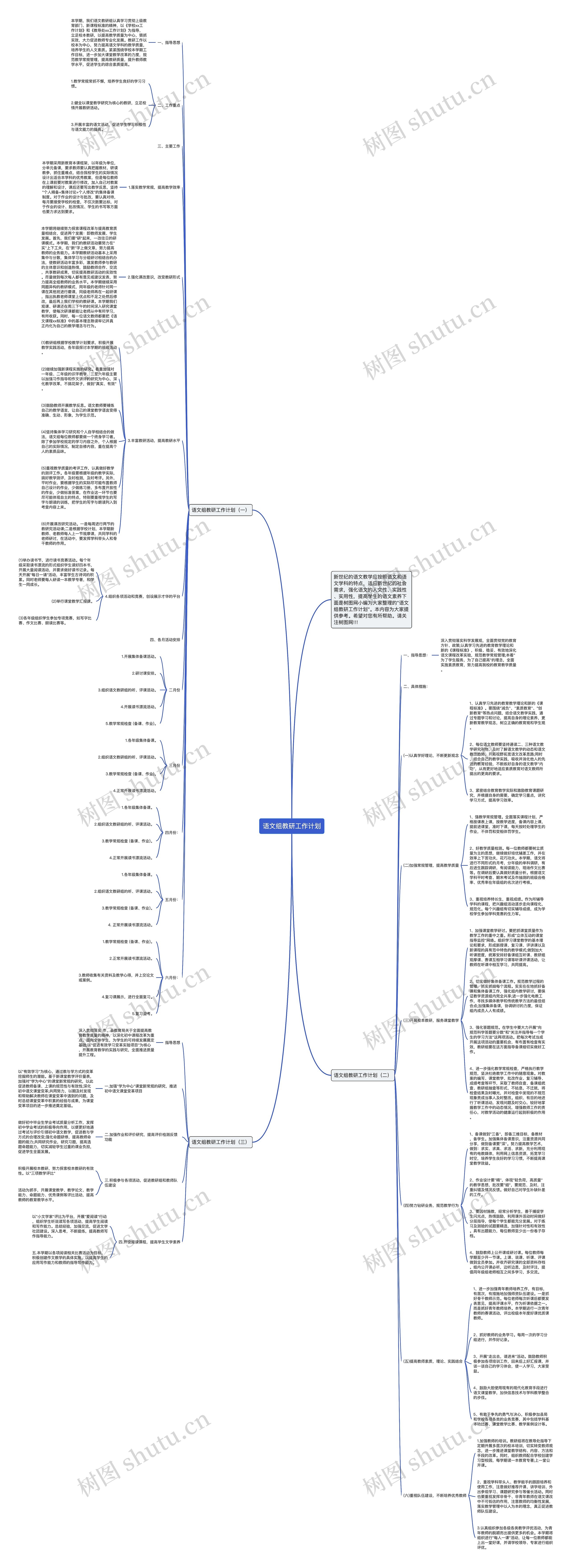 语文组教研工作计划思维导图