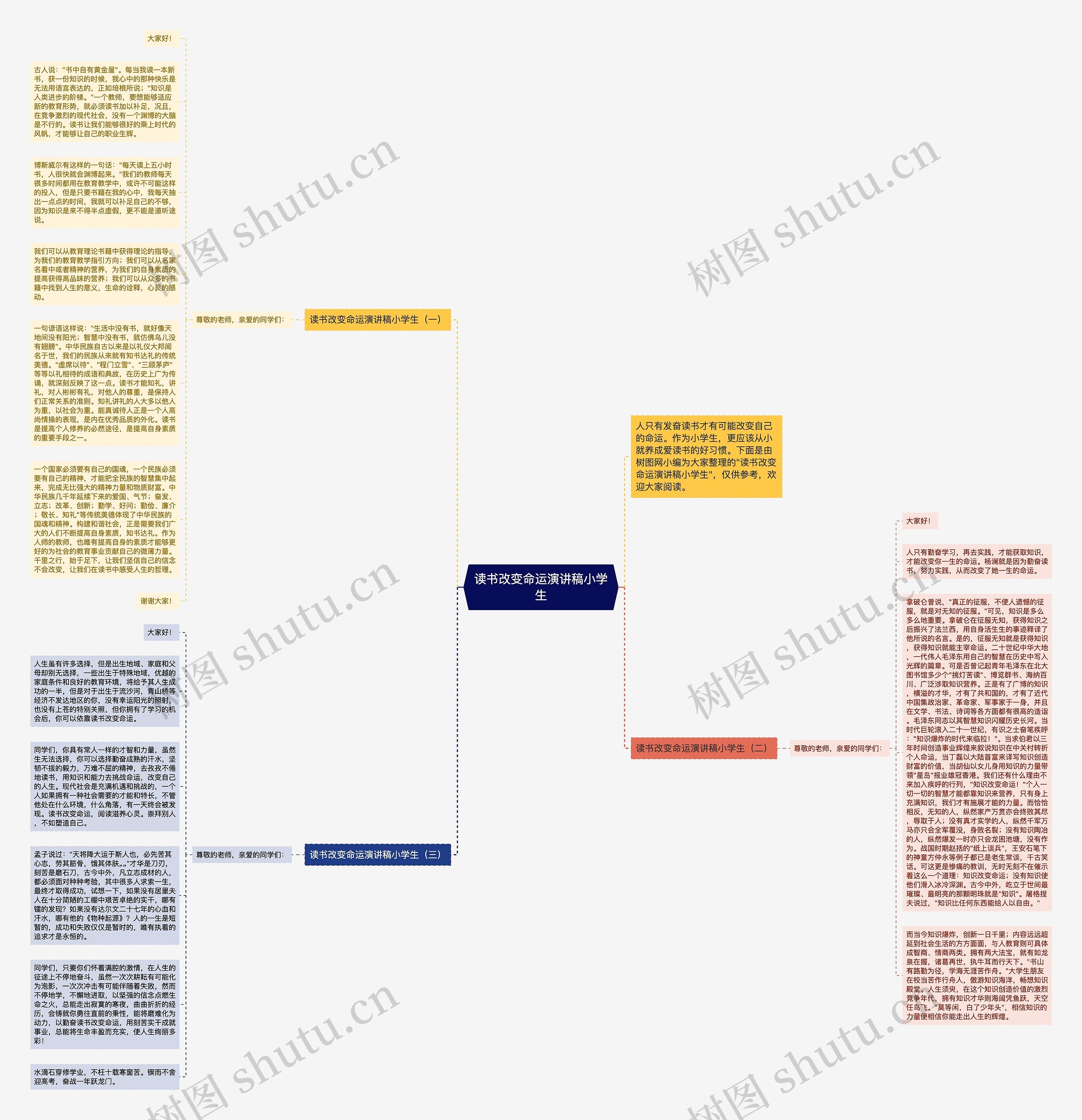 读书改变命运演讲稿小学生思维导图