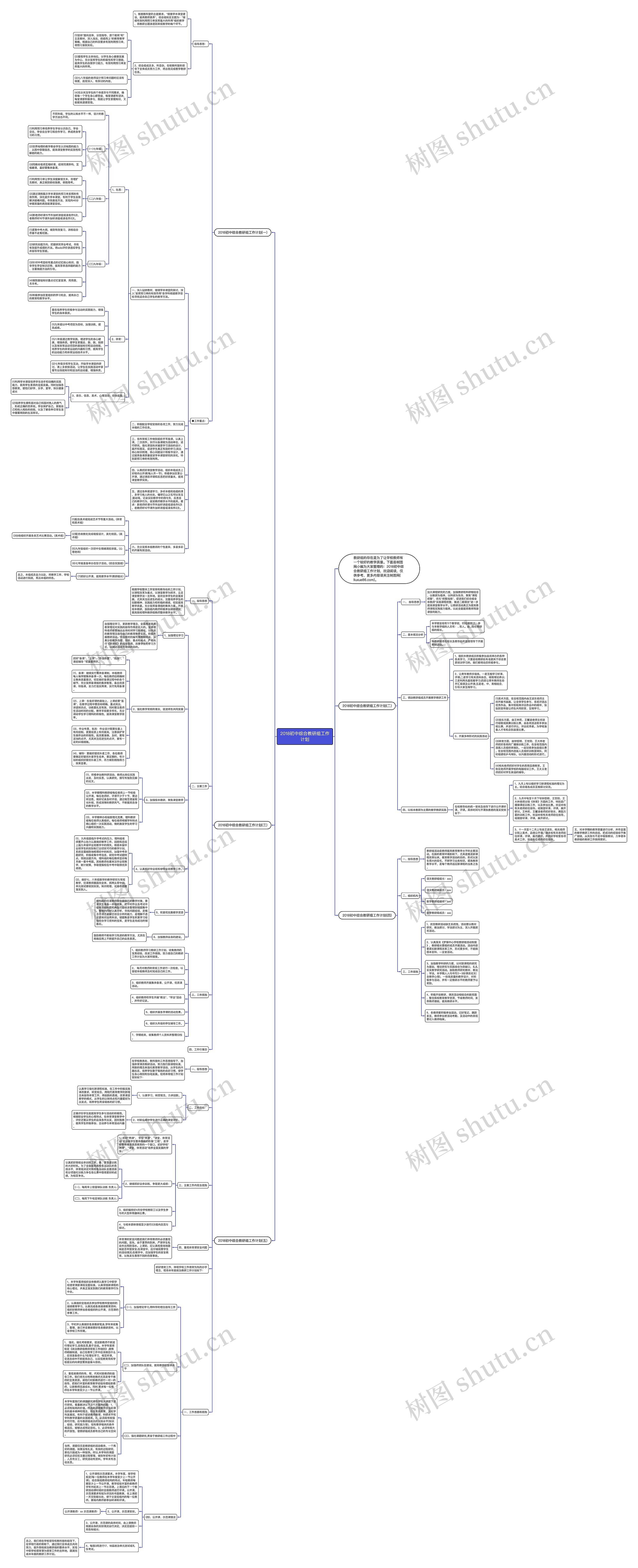 2018初中综合教研组工作计划思维导图
