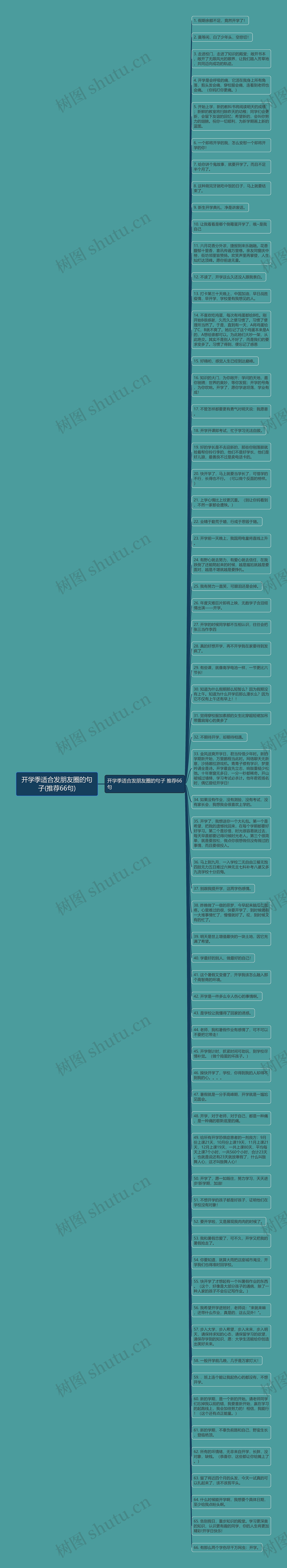 开学季适合发朋友圈的句子(推荐66句)