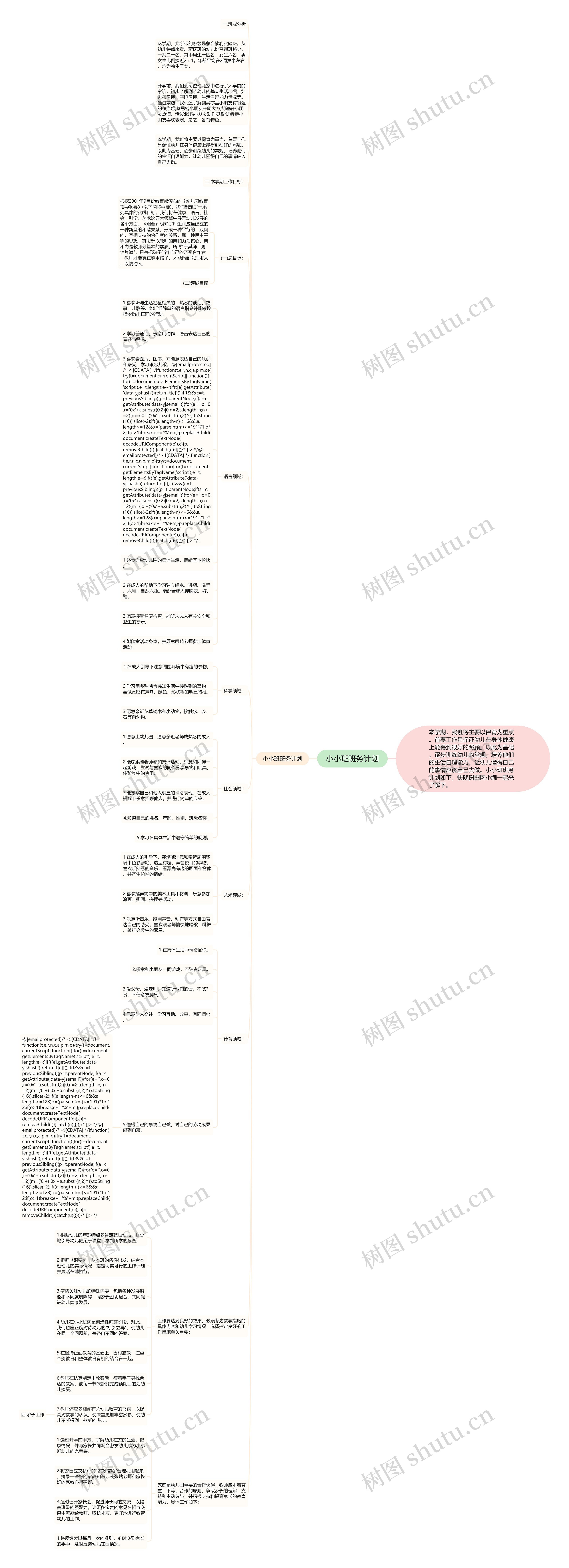 小小班班务计划思维导图