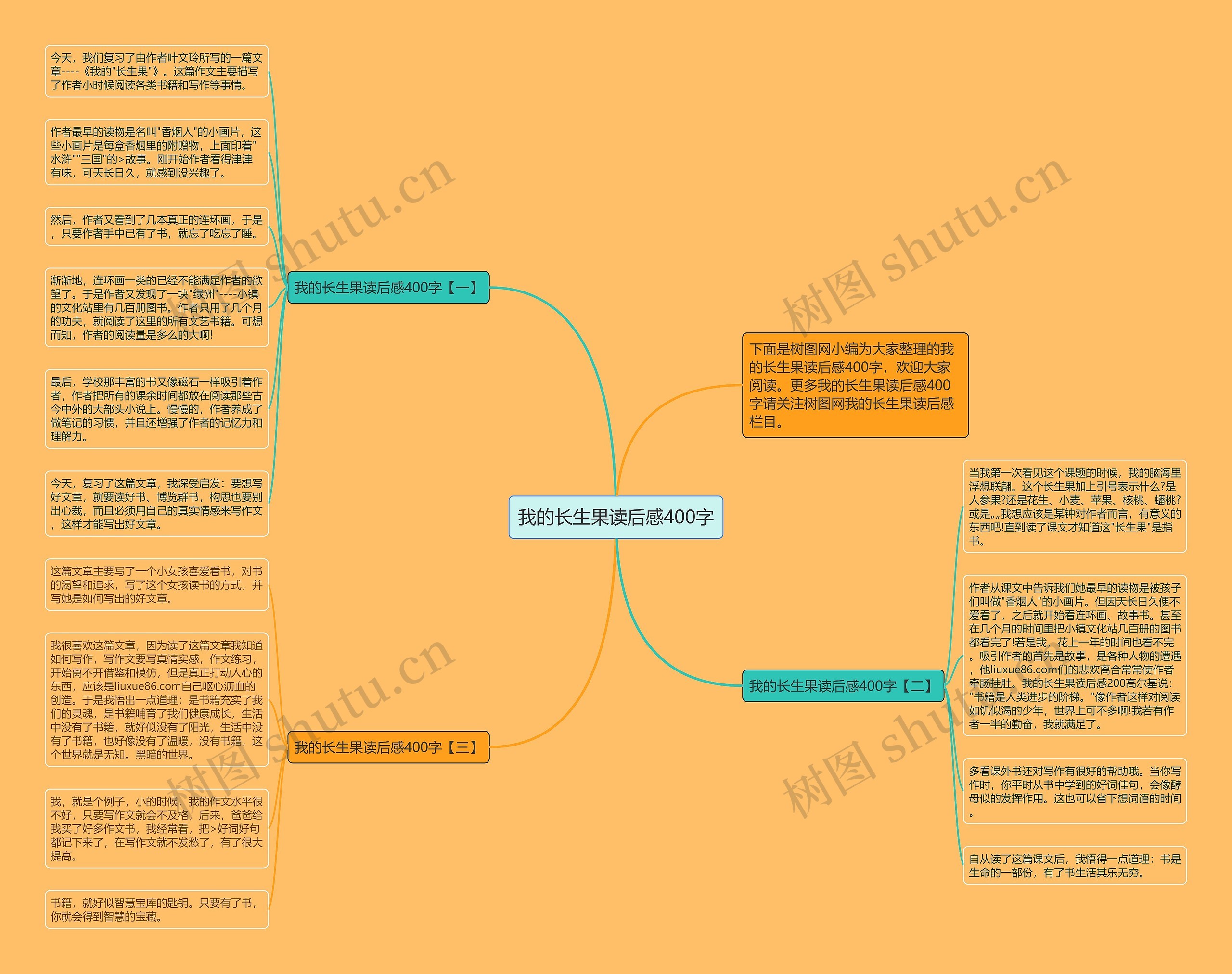 我的长生果读后感400字思维导图