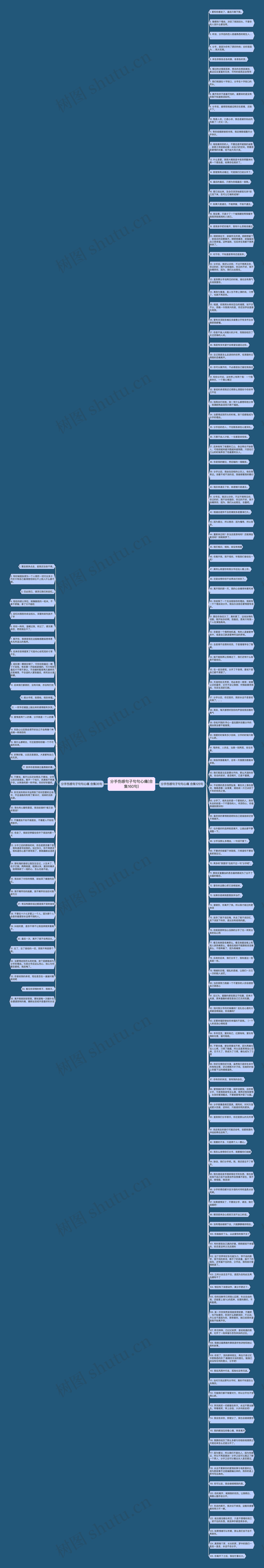 分手伤感句子句句心痛(合集160句)思维导图