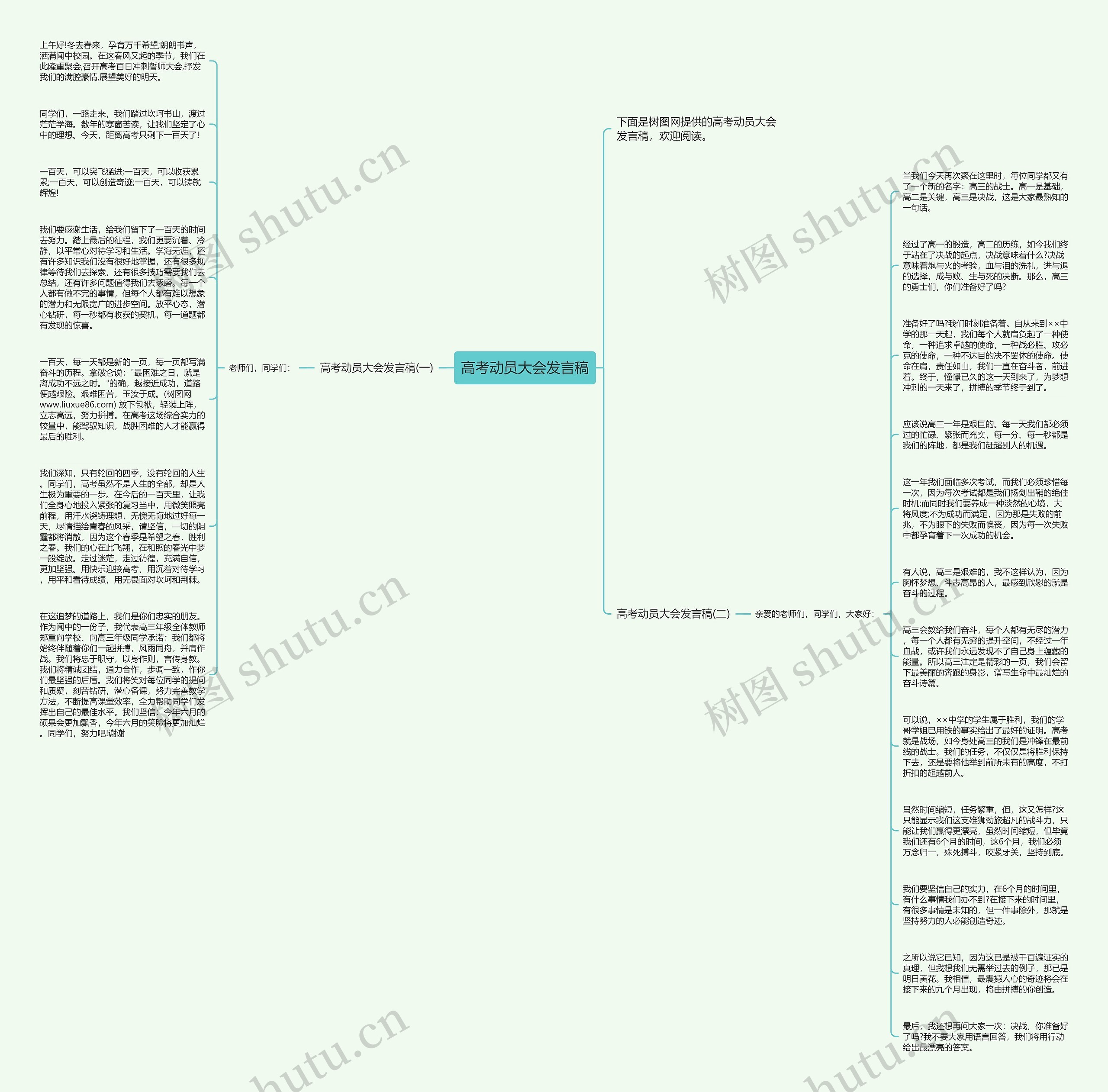 高考动员大会发言稿思维导图