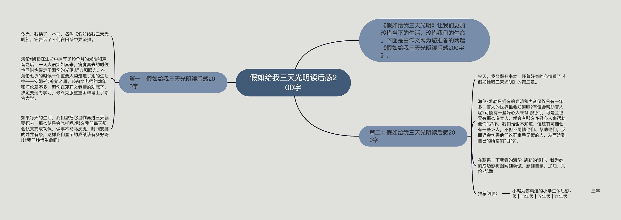 假如给我三天光明读后感200字思维导图