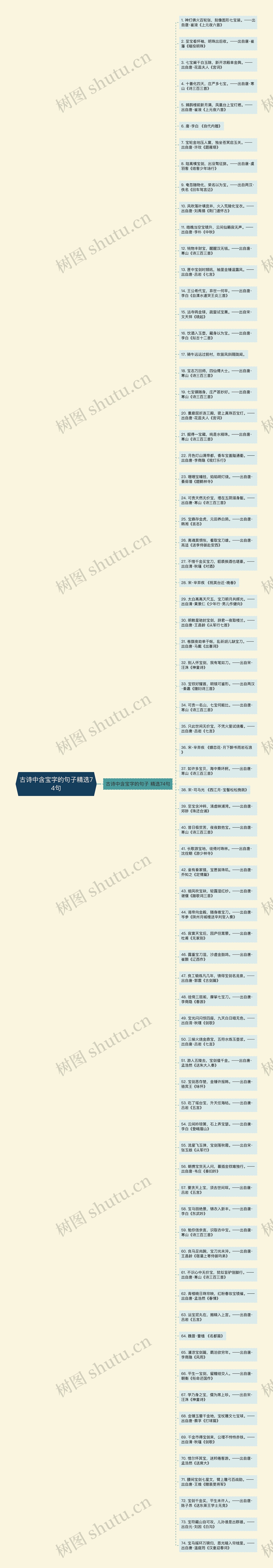 古诗中含宝字的句子精选74句思维导图