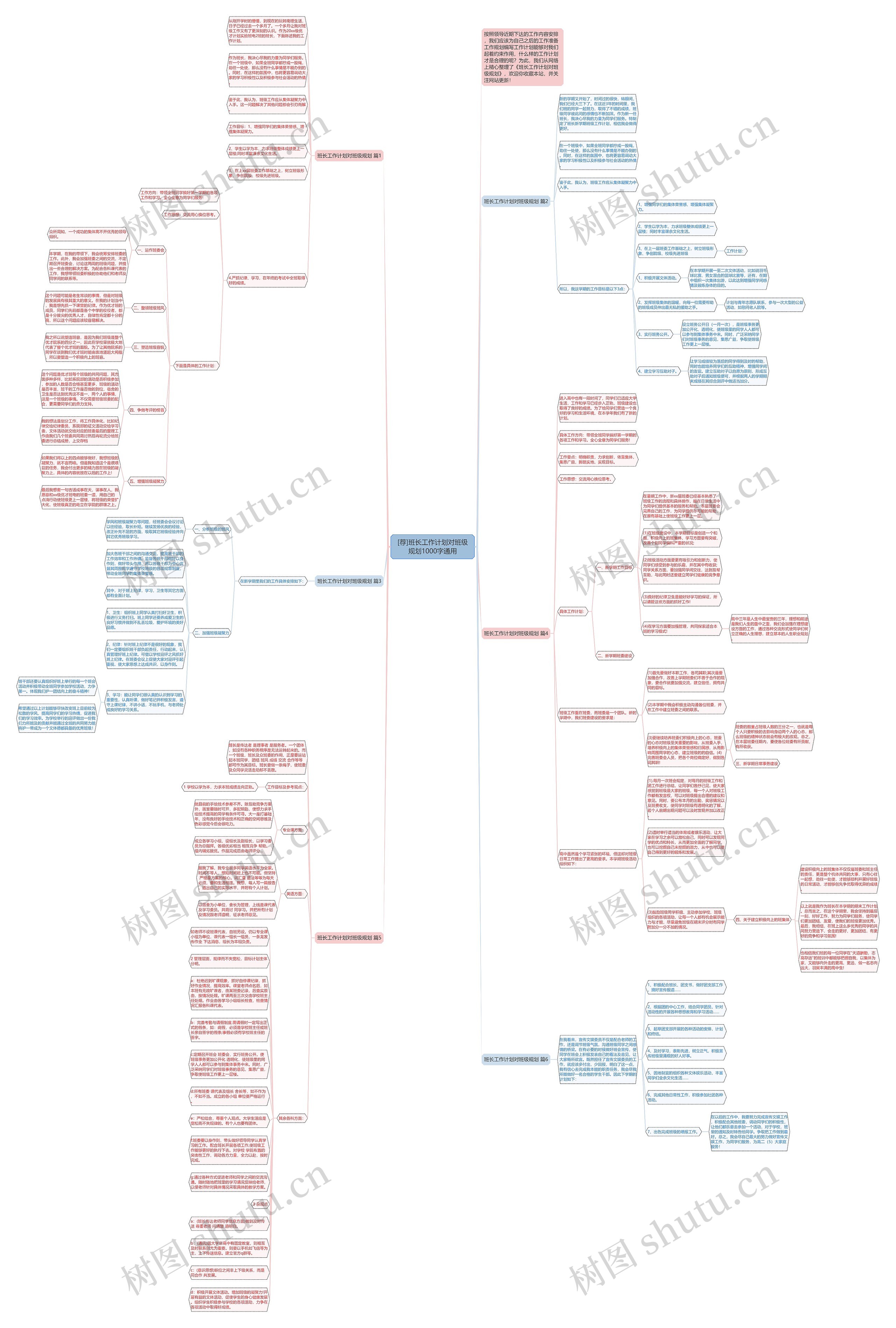 [荐]班长工作计划对班级规划1000字通用思维导图