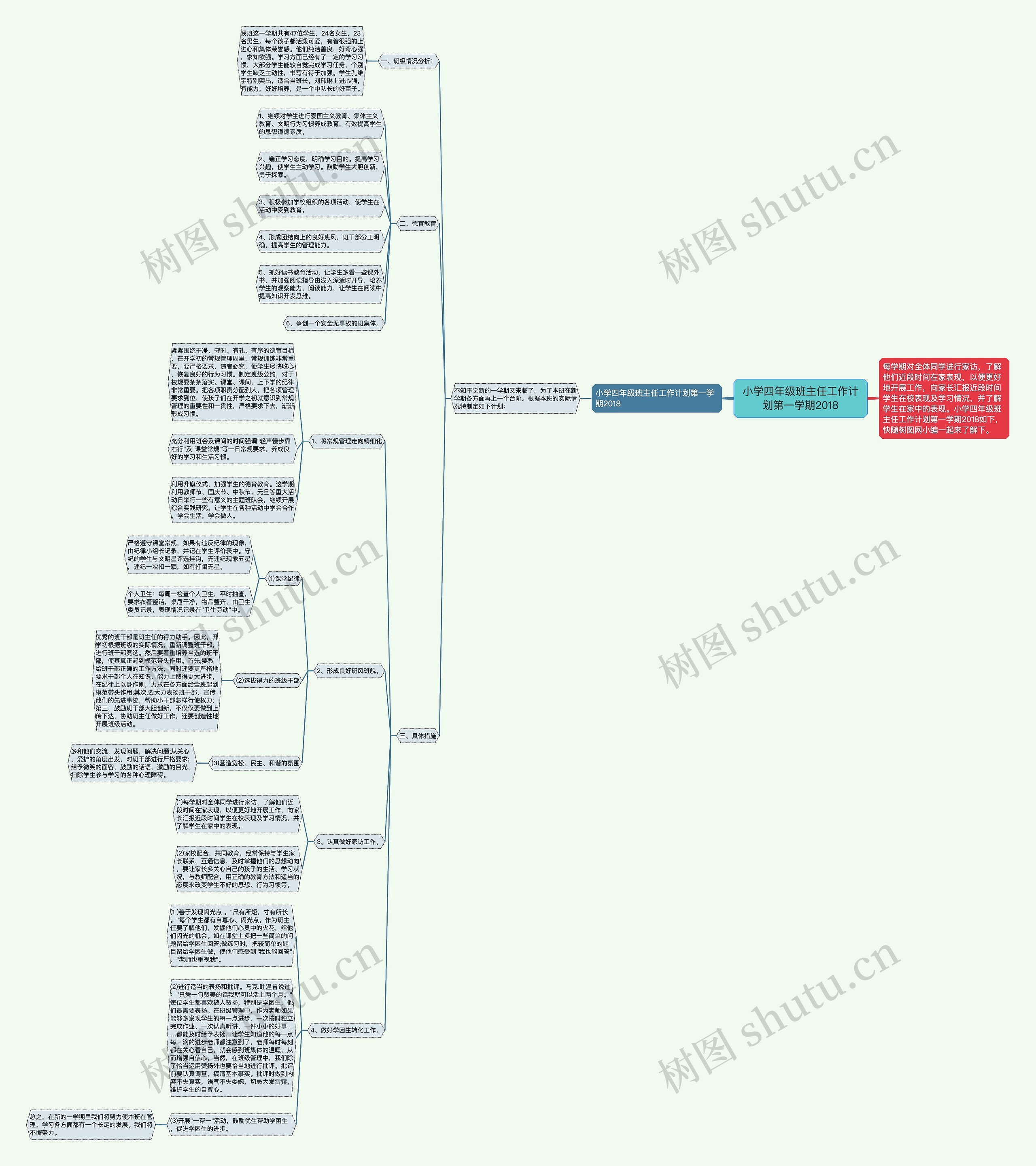 小学四年级班主任工作计划第一学期2018思维导图