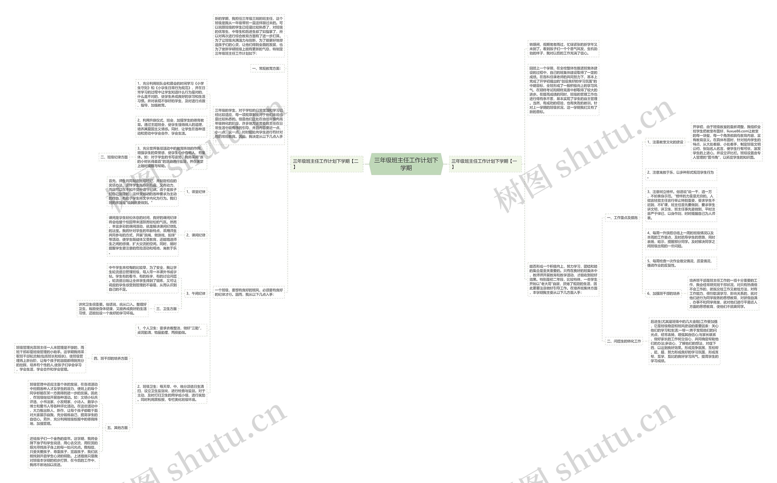 三年级班主任工作计划下学期思维导图