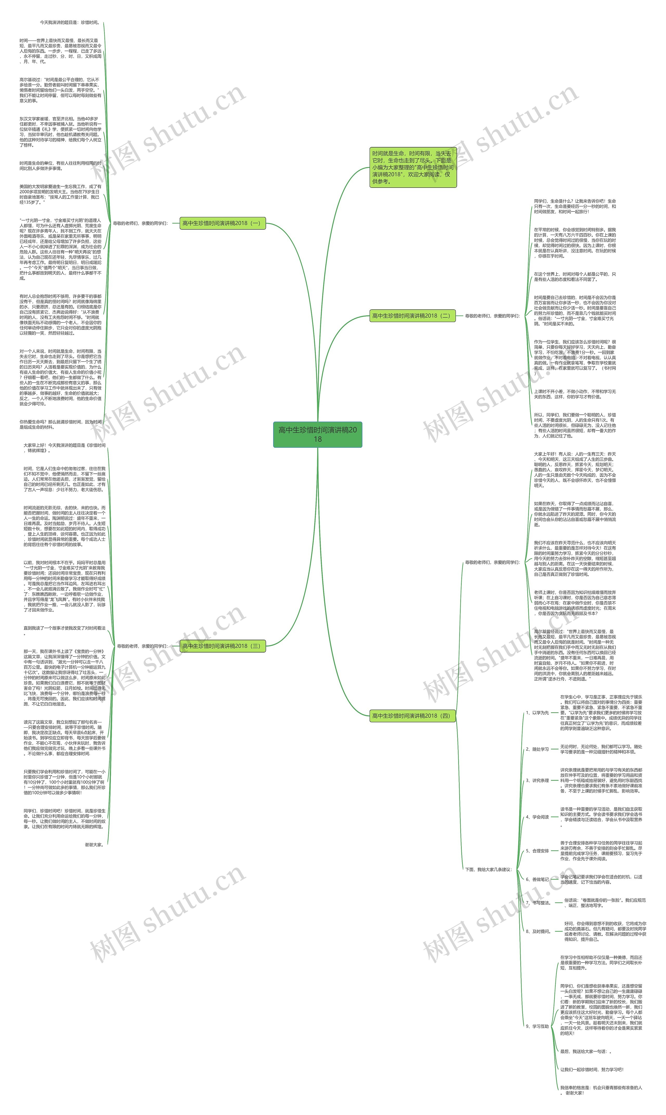 高中生珍惜时间演讲稿2018思维导图