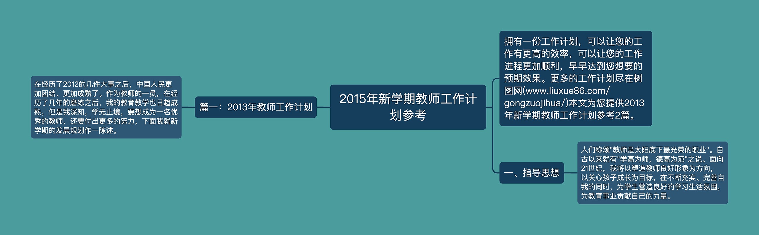 2015年新学期教师工作计划参考思维导图