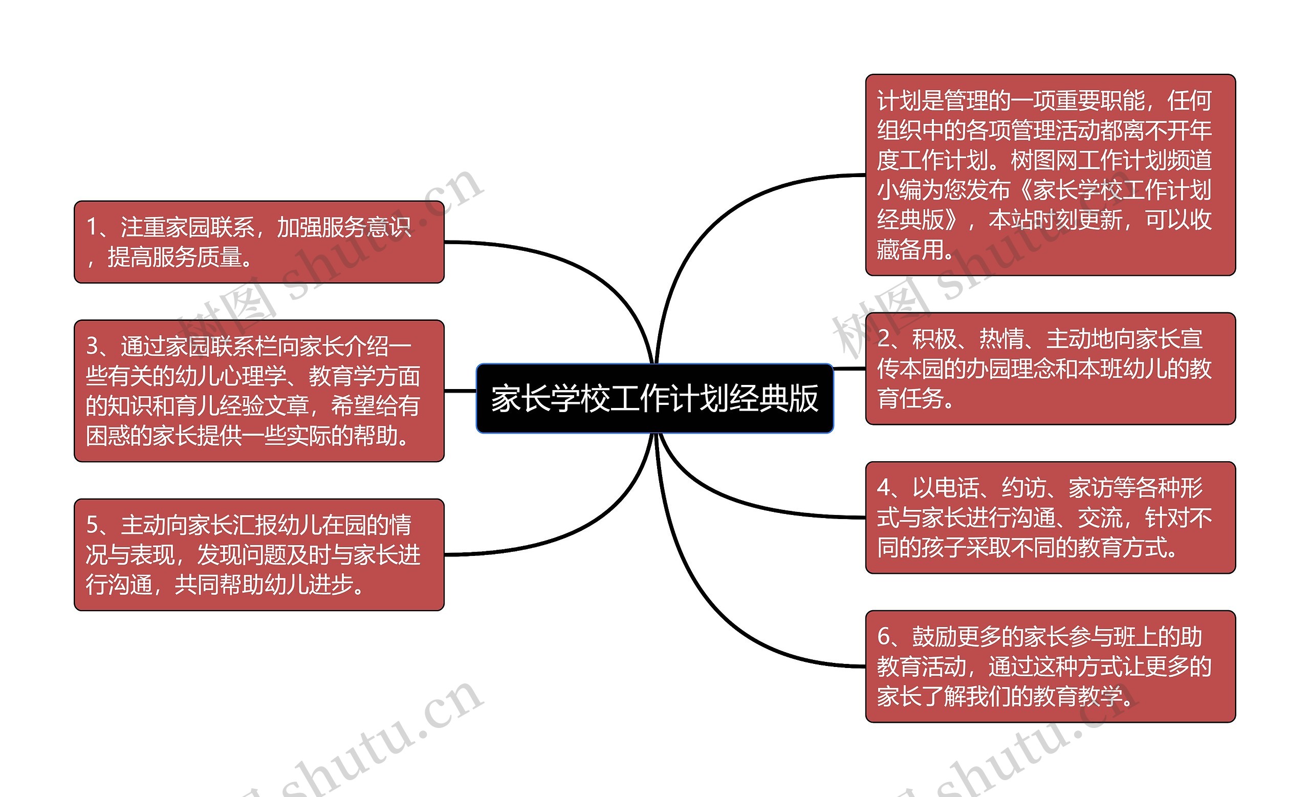 家长学校工作计划经典版